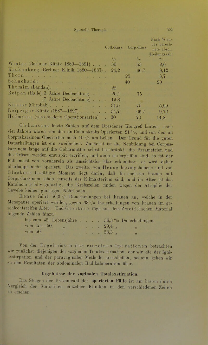 Nach Win- ter berech- ColL-Karz. Corp -Karz. ^^^^ •Heilungszahl 7o 7o 0/0 oU DO y,D Krukenberg (Berliner Klinik 1880—3 887) . 24,2 66,7 8,12 25 8,7 Schuchardt 40 20 T h u m i m (Landau) 22 Reipen (Flalle) 3 Jahre Beobachtung . . . 25,1 75 (7 Jahre Beobachtung) . . . 19,3 Knau er (Chrobak) 31,5 75 5,99 Leipziger Klinik (1887—1897) 34,7 66,7 9,72 Hofmeier (verschiedene Operationsarten) 30 70 14,8 Olshausens letzte Zahlen auf dem Dresdener Kongreß lauten: nach vier Jahren waren von den an Collumkrebs Operierten 21 7o, und von den an Corpuskarzinom Operierten noch 40 »/o am Leben. Der Grund für die guten Dauerheilungen ist ein zweifacher: Zunächst ist die Neubildung bei Corpus- karzinom lange auf die Gebärmutter selbst beschränkt, die Parametrien und die Drüsen werden erst spät ergriffen, und wenn sie ergriffen sind, so ist der Fall meist von vornherein als aussichtslos klar erkennbar, er wird daher überhaupt nicht operiert. Das zweite, von Hense hervorgehobene und von Glockner bestätigte Moment liegt darin, daß die meisten Frauen mit Corpuskarzinom schon jenseits des Klimakterium sind, und im Alter ist das Karzinom relaliv gutartig, die Krebszellen finden wegen der Atrophie der Gewebe keinen günstigen Nährboden. Hense führt 56,3 /o Dauerheilungen bei Frauen an, welche in der Menopause operiert wurden, gegen 33 7o Dauerheilungen von Frauen im ge- schlechtsreifen Alter. Und Glockner fügt aus dem Zweifeischen Material folgende Zahlen hinzu: bis zum 45. Lebensjahre .... 36,3 /o Dauerheilungen, vom 45.-50. .... 29,4 „ vom 50. „ .... 58.3 „ Von den Ergebnissen der einzelnen Operationen betrachten wir zunächst diejenigen der vaginalen Totalexstirpation, der wir die der Igni- exstirpation und der paravaginalen Methode anschließen, sodann gehen wir zu den Resultaten der abdominalen Radikaloperation über. Ergebnisse der vaginalen Totalexstirpation. Das Steigen der Prozentzahl der operierten Fälle ist am besten durch Vergleich der Statistiken einzelner Kliniken in den verschiedenen Zeiten zu ersehen.