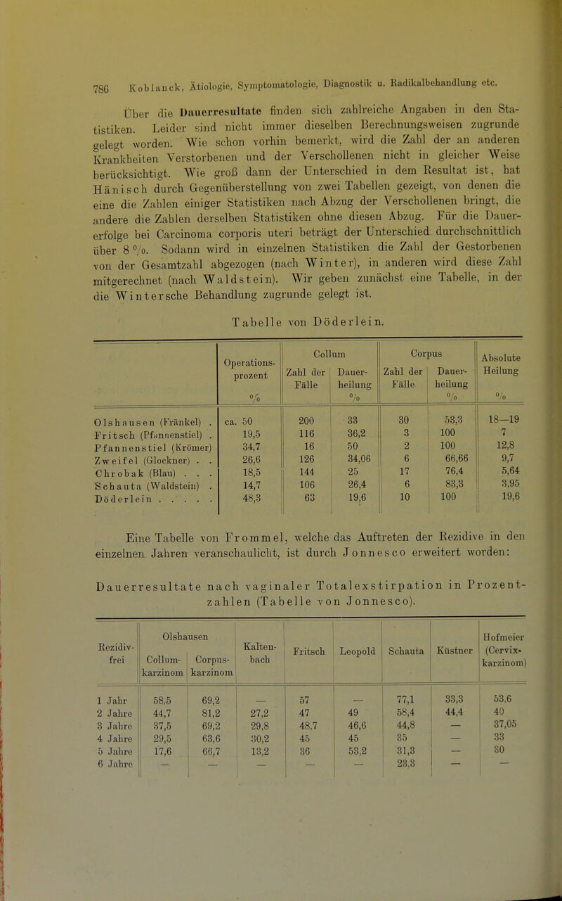 Über die Dauerresultate fiiiden sich zahlreiche Angaben in den Sta- tistiken. Leider sind nicht immer dieselben Berechnungswei.sen zugrunde gelegt worden. Wie schon vorhin bemerkt, wird die Zahl der an anderen Krankheiten Verstorbenen und der Verschollenen nicht in gleicher Weise berücksichtigt. Wie groß dann der Unterschied in dem Resultat ist, hat Hänisch durch Gegenüberstellung von zwei Tabellen gezeigt, von denen die eine die Zahlen einiger Statistiken nach Abzug der Verschollenen bringt, die andere die Zahlen derselben Statistiken ohne diesen Abzug. Für die Dauer- erfolge bei Carcinoma corporis uteri beträgt der Unterschied durchschnittlich über 8 °/o. Sodann wird in einzelnen Statistiken die Zahl der Gestorbenen von der Gesamtzahl abgezogen (nach Winter), in anderen wird diese Zahl mitgerechnet (nach Waldstein). Wir geben zunächst eine Tabelle, in der die Winter sehe Behandlung zugrunde gelegt ist. Tabelle von Döderlein. Operations- prozent Vo Coli Zahl der Fälle um Dauer- heilung 7o Corpus Zahl der Dauer- Fälle ! heilung 1 °/o Absolute Heilung o/o Olshausen (Frankel) . ca. 50 200 33 30 53,3 18—19 Fritsch (Pfiinnenstiel) . 19,5 116 36,2 3 100 7 Pfannenstiel (Krömer) 34,7 16 50 2 100 12,8 Zweifel (Glockner) . . 26,6 126 34,06 6 66,66 9,7 Chrobak (Blau) . . . 18,5 144 25 17 76,4 i 5,64 Schauta (Waldsteiu) . 14,7 106 26,4 6 83,3 ' 3,95 48,3 63 19,6 10 100 19,6 Eine Tabelle von Trommel, welche das Auftreten der Rezidive in den einzelnen Jahren veranschaulicht, ist durch Jonnesco erweitert worden: Dauerresultate nach vaginaler Totalexstirpation in Prozent- zahlen (Tabelle von Jonnesco). Olshausen Hofmeier Eezidiy- Kalten- Fritsch Leopold Schauta Küstner (Cervix- frei Collum- Corpus- bach karzinom) karzinom karzinom 1 Jahr 58,5 69,2 57 77,1 33,3 53,6 2 Jahre 44,7 81,2 27,2 47 49 58,4 44,4 40 3 Jahre 37,5 69,2 29,8 48,7 46,6 44,8 37,05 4 Jahre 29,5 63,6 ;i0,2 45 45 35 33 5 Jahre 17,6 66,7 13,2 36 53,2 31,3 30
