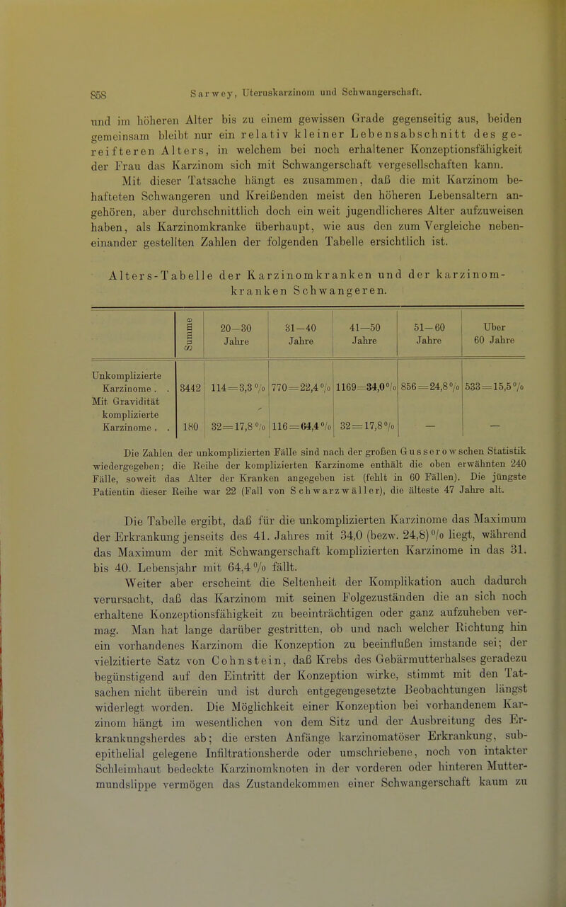 und im höheren Alter bis zu einem gewissen Grade gegenseitig aus, beiden gemeinsam bleibt nur ein relativ kleiner Lebensabschnitt des ge- reifteren Alters, in welchem bei noch erhaltener Konzeptionsfähigkeit der Frau das Karzinom sich mit Schwangerschaft vergesellschaften kann. Mit dieser Tatsache hängt es zusammen, daß die mit Karzinom be- hafteten Schwangeren und Kreißenden meist den höheren Lebensaltern an- gehören, aber durchschnittlich doch ein weit jugendlicheres Alter aufzuweisen haben, als Karzinomkranke überhaupt, wie aus den zum Vergleiche neben- einander gestellten Zahlen der folgenden Tabelle ersichtlich ist. Alters-Tabelle der Karzinomkranken und der karzinom- kranken Schwangeren. Summe 20-30 31-40 41—50 51-60 Uber Jahre Jahre Jahre Jahre 60 Jahre Unkomplizierte Karzinome. . 3442 114=3,8 0/0 770=22,40/0 1169=34,00/0 856 = 24,80/0 588 = 15,50/0 Mit Gravidität komplizierte Karzinome . . 180 32= 17,8 /o 116 = 64,40/0 32 = 17,80/0 Die Zahlen der unkomplizierten Fälle sind nach der großen Gusserowsehen Statistik wiedergegeben; die Reihe der komplizierten Karzinome enthält die oben erwähnten 240 Fälle, soweit das Alter der Kranken angegeben ist (fehlt in 60 Fällen). Die jüngste Patientin dieser Reihe war 22 (Fall von S chwarzwäller), die älteste 47 Jahi-e alt. Die Tabelle ergibt, daß für die unkomplizierten Karzinome das Maximum der Erkrankung jenseits des 41. Jahres mit 34,0 (bezw. 24,8) /o liegt, während das Maximum der mit Schwangerschaft komplizierten Karzinome in das 31. bis 40. Lebensjahr mit 64,4% fällt. Weiter aber erscheint die Seltenheit der Komplikation auch dadurch verursacht, daß das Karzinom mit seinen Folgezuständen die an sich noch erhaltene Konzeptionsfähigkeit zu beeinträchtigen oder ganz aufzuheben ver- mag. Man hat lange darüber gestritten, ob und nach welcher Richtung hin ein vorhandenes Karzinom die Konzeption zu beeinflußen imstande sei; der vielzitierte Satz von Cohnstein, daß Krebs des Gebärrautterhalses geradezu begünstigend auf den Eintritt der Konzeption Avirke, stimmt mit den Tat- sachen nicht überein und ist durch entgegengesetzte Beobachtungen längst widerlegt worden. Die Möglichkeit einer Konzeption bei vorhandenem Kar- zinom hängt im wesentlichen von dem Sitz und der Ausbreitung des Er- krankungsherdes ab; die ersten Anfänge karzinomatöser Erkrankung, sub- epithelial gelegene Infiltrationsherde oder umschriebene, noch von intakter Schleimhaut bedeckte Karzinomknoten in der vorderen oder hinteren Mutter- mundslippe vermögen das Zustandekommen einer Schwangerschaft kaum zu