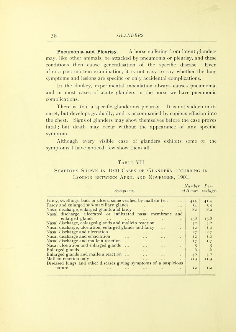 Pneumonia and Pleurisy. A horse suffering from latent glanders may, like other animals, be attacked by pneumonia or pleurisy, and these conditions then cause generalisation of the specific disease. Even after a post-mortem examination, it is not easy to say whether the lung symptoms and lesions are specific or only accidental complications. In the donkey, experimental inoculation always causes pneumonia, and in most cases of acute glanders in the horse we have pneumonic complications. There is, too, a specific glanderous pleurisy. It is not sudden in its onset, but develops gradually, and is accompanied by copious effusion into the chest. Signs of glanders may show themselves before the case proves fatal ; but death may occur without the appearance of any specific symptom. Although every visible case of glanders exhibits some of the symptoms I have noticed, few show them all. Table VII. Symptoms Shown in 1000 Cases of Glanders occurring in London between April and November, 1901. Number Pey- Symptoms. of Horses, centage. Farcy, swellings, buds or ulcers, some verified by mallein test 414 41.4 Farcy and enlarged sub-maxillary glands 54 5-4 Nasal discharge, enlarged glands and farcy 82 8.2 Nasal discharge, ulcerated or infiltrated nasal membrane and enlarged glands 158 15.8 Nasal discharge, enlarged glands and mallein reaction 42 4.2 Nasal discharge, ulceration, enlarged glands and farcy 12 1.2 Nasal discharge and ulceration 27 ^•7 Nasal discharge and emaciation 12 1.2 Nasal discharge and mallein reaction ... 17 1-7 Nasal ulceration and enlarged glands ... 5 •5 Enlarged glands 6 .6 Enlarged glands and mallein reaction ... ... 40 4.0 Mallein reaction only 119 11.9 Diseased lungs and other diseases giving symptoms of a suspicious nature ... 12 1.2