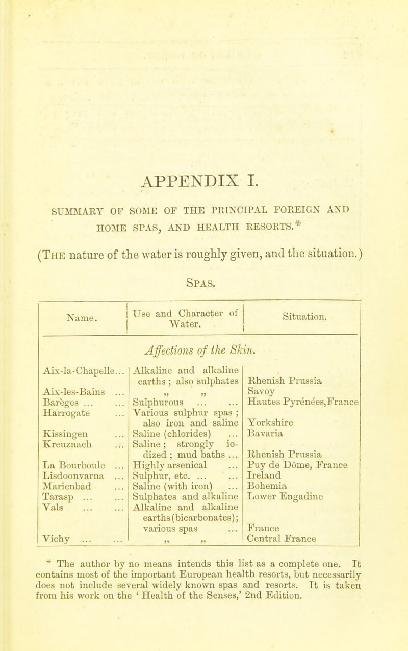 SUMMxYRY OF SOME OF THE PRINCIPAL FOREIGN AND HOME SPAS, AND HEALTH RESORTS.* (The nature of the water is roughly given, and the situation.) Spas. Name. Use and Character of Water. Situation. Affections of the Skin. Aix-la-Chapelle... Aix-les-BaLns Bartigos ... Harrogate Kissingen Kreuznach La Bourbonle Lisdoonvarna Marienbad Tarasp ... Vals Vichy Alkaline and alkaline earths ; also sulphates )» )) Sulphurous Various sulphur spas ; also iron and saline Saline (chlorides) Saline; strongly io- dized ; mud baths ... Highly arsenical Sulphur, etc. ... Saline (with iron) Sulphates and alkaline Alkaline and alkaline earths (bicarbonates); various spas Rhenish Prussia Savoy Hautes Pyr(5nees,Franc8 Yorkshire Bavaria Rhenish Prussia Puy de Dome, France Ireland Bohemia Lower Engadine France Central France * The author by no means intends this list as a complete one. It contains most of the important European health resorts, but necessarily does not include several widely known spas and resorts. It is taken from his work on the ' Health of the Senses,' 2nd Edition.
