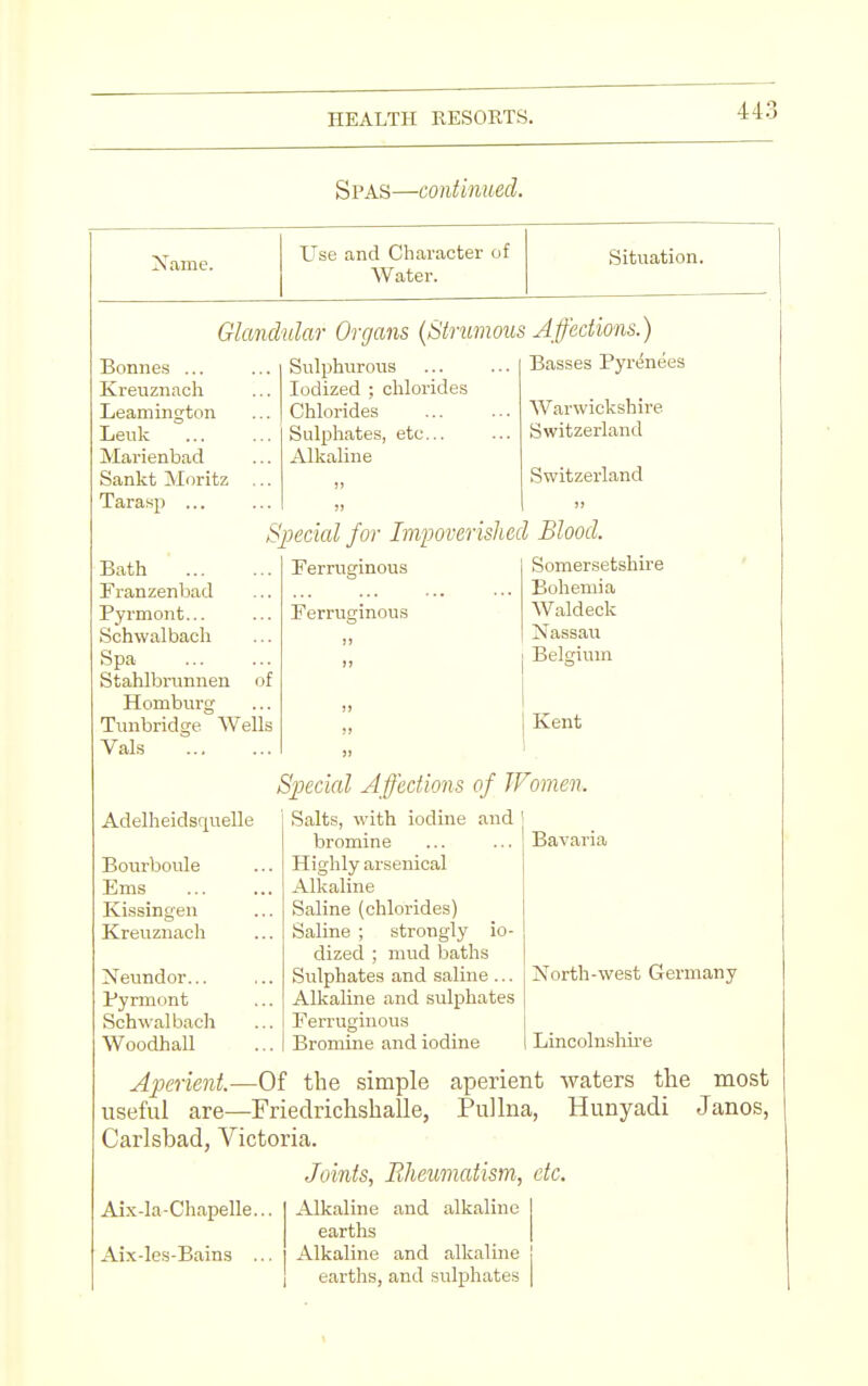 HEALTH RESORTS. Spas—continued. Xame. Use and Character of Water. Situation. Glandular Organs {Strumous Affections.) Bonnes ... Sulphurous Basses Pyrenees Kreuznach Iodized ; chlorides Leamington Chlorides Warwickshire Lenk Sulphates, etc... Switzerland Marienbad Alkaline Sankt Moritz ... )» Switzerland Tarasp ... ?j Special for Impoverished Blood. Bath Ferruginous Somersetshire ' Franzenbad Bohemia Pyrmont... Ferruginous Waldeck Schwalbach )j Nassau Spa jj Belgium Stahlbrunnen of Homburg i> Tunbridge Wells Kent Vals » Special Affections of Women. _ . Adelheidsquelle Salts, with iodine and bromine Bavaria Bourboule Highly arsenical Ems Alkaline Kissingeu Saline (chlorides) Kreuznach Saline ; strongly io- dized ; mud baths Neundor... Sulphates and saline ... North-west Germany Pyrmont Alkaline and sulphates Schwalbach Ferruginous Woodhall Bromine and iodine Lincolushu-e Aperient.—Of the simple aperient waters the most useful are—Friedriclishalle, Pullna, Hunyadi Janos, Carlsbad, Victoria. Joints, Rheumatism, etc. Aix-la-Chapelle... Alkaline and alkaline earths Aix-Ies-Bains ... Alkaline and alkaline earths, and sulphates