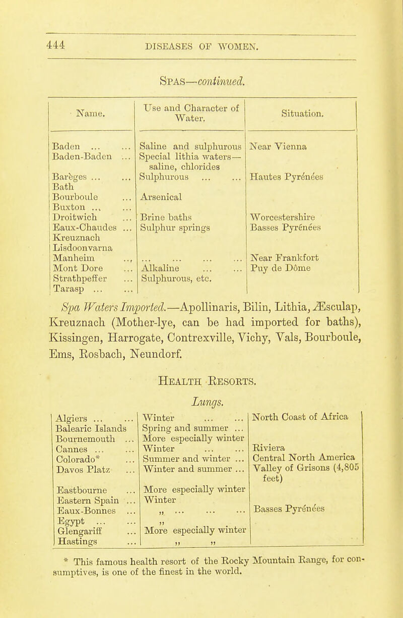 Spas—continued. ■ JName, Use and Character of Water. toituation. Baden Saline and sulphurous Near Vienna Baden-Baden ... Special lithia waters— saline, chlorides Barfeges ... Sulphurous Hautes Pyr^n^es Batli Bourboule Arsenical Buxton ... Droitwich Brine baths Worcestershire Eaux-Chaude.s ... Sulphvir springs Basses Pyrenee.s Kreuznacli Lisdoonvarna Manheim .., Near Frankfort Mont Dora Alkaline Buy de D6rae Strathpeff er Sulphurous, etc. Tarasp ... Spa Waters Imported.—ApoUinaris, Bilin, Lithia, ^sculap, Kreuznacli (Mother-lye, can be had imported for baths), Kissingen, Harrogate, Contrexville, Vichy, Vals, Bourboule, Ems, Eosbach, Neundorf. Health Eesorts. Algiers ... Balearic Islands Bournemouth .. Cannes ... Colorado* Davos Platz Eastbourne Eastern Spain . Eaux-Bonnes . Egypt ... Glengarifl Hastings Lungs. Winter Spring and summer ... More especially winter Winter Summer and winter ... Winter and summer ... More especially winter Winter More especially winter North Coast of Africa Riviera Central North America Valley of Grisons (4,805 feet) Basses Pyrenees * This famous health resort of the Rocky Mountain Range, for con- sumptives, is one of the finest in the world.