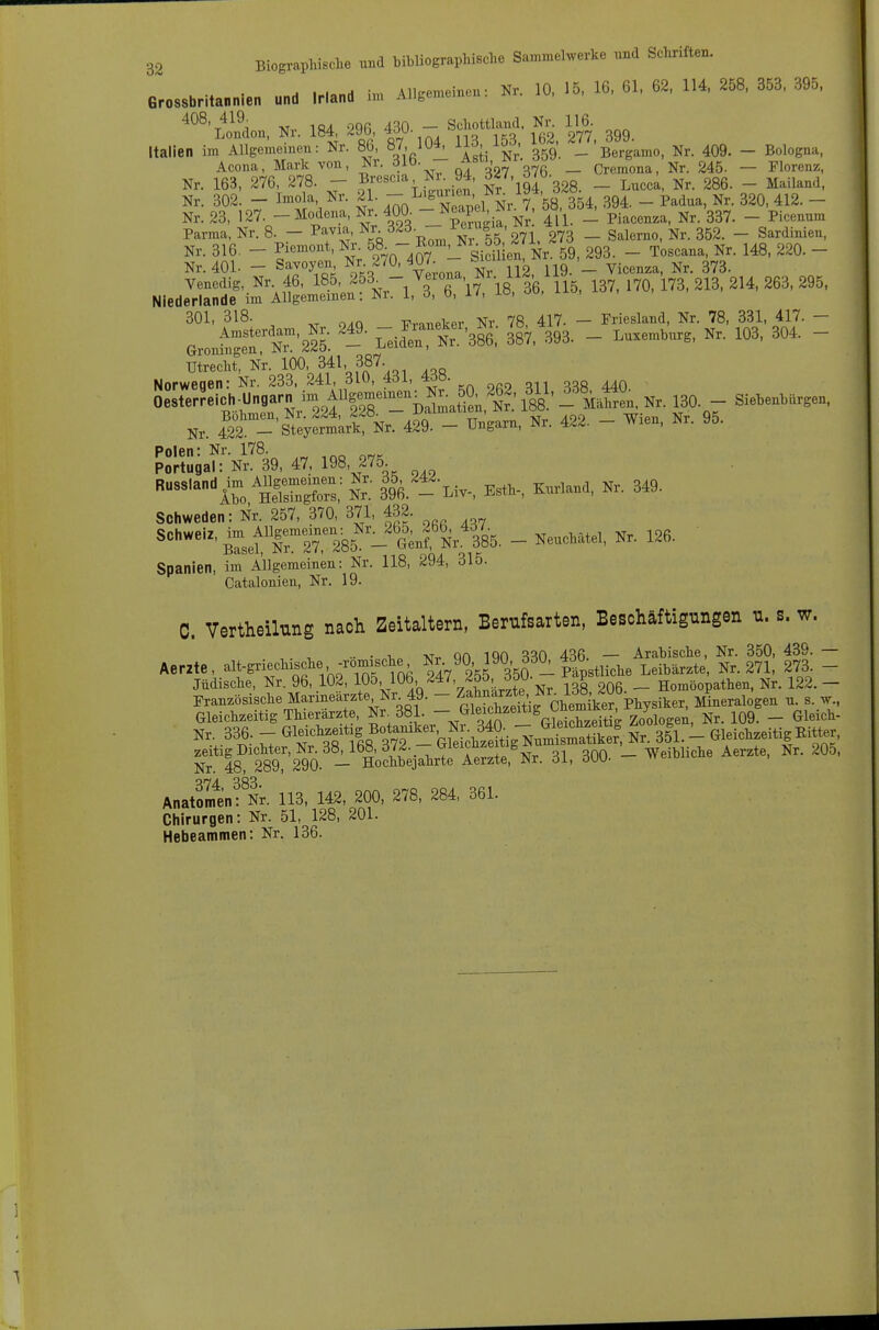 G-ro^britannien und (Hand in. A,„e.c,ac«: Nr. 10, 15, 16, 61, 62, 114, 268, 353, 395, 408, 419. _ gciiottland. Nr. 116. London, Nr. 104, <yD, '±ov- g,^,^ ggg Italien im Allgemeinen: Nr. 86, HJl. ' 359, Bergamo, Nr. 409. - Bologna, Acona, Mark von, Nr. ölb. „7'o'o„ g^g _ Cremona, Nr. 245. — Florenz, Nr. 163, 276, 278. - ^'^'^ Z,:^^' Nr 194 328. - Lucca, Nr. 286. - Mailand, Nr. 302. - Imola, Nr. 21.  ^^^Sel Nr 7 58 354, 394. - Padua, Nr. 320, 412. - Nr. 23, 127. - Modena, Nr. 400. - Neapel, Ni^7 _ ^.^^^^^ Parma, Nr. 8. - Pavia, ^J-323- - Pei«!^, _ _ g^^^-^^^^ Nr. 316. - Piemont, f •  J^^^L^^^gi^Se; ^Nr 59, 293. - Toscana, Nr. 148, 220. - Nr. 401. - Savoyen ^^-270, 407. fejc ^ ,_ Venedig, Nr 46, 18.5' 253„  ^|^7if 18 36 HS, 137, 170, 173, 213, 214, 263, 295, Niederlande im Allgemeinen: Ni. i, ö, D, 1/, 10, u , 301, 318. T7vaneker Nr 78, 417- - Friesland, Nr. 78, 331, 417. - GronitgeTNT'2!5. - ^eicfen Nr sfe.,' 387, 393- - Luxembiirg, Nr. 103, 304. - Utrecht, Nr. lÖO, 341, 387. Norwegen: Nr. 233, 241, 310, 431, 438. Se°ster?eich-Ungarn im A^^^^^^^^^ Nr. 130. - Siebenbürgen. Nr 4tr-'steyermkrl:Nr. 429. - Ungarn, Nr. 422. - Wien, Nr. 95. 47., 198. 275^ ««^'^''At ÄS,^ 396. -Liv-, Esth-, Kurland, Nr. 349. Schweden: Nr. 257, 370, 371, 432. Spanien, im Allgemeinen: Nr. 118, 294, ol5. Catalonien. Nr. 19. C. Vertheilung nach Zeitaltern, Berufsarten, Beschäftigungen n. s. w. n •• • !,„ xTv Qn iQn 436. — Arabische. Nr. 350, 439. — Aerzte, alt-griecM^f ^^^2^ 350. - Päpstliche Leibärzte, Nr. 271, 273 - Jüdische, Nr. 96, 102, lO^, 106, 247, 255 döU. I _ Homöopathen, Nr. 122.- Französische Marmearzte Nr 49. - ^^^^^^^'oiemi^^^^J^^^r, Mineralogen u s. w Gleichzeitig Thierarzte, Nr^381.  ^^^o^S^®'^(.V„i„i,2eitiK Zoologen, Nr. 109. - Gleich- Nr. 336. - 351.- Gleichzeitig Ritter, N^48 m'290. - 31, 300. - Weibliche Aerzte. Nr. 205. Anatomen? Nk 113, 142, 200, 278, 284, 361. Chirurgen: Nr. 51, 128, 201. Hebeammen: Nr. 136.