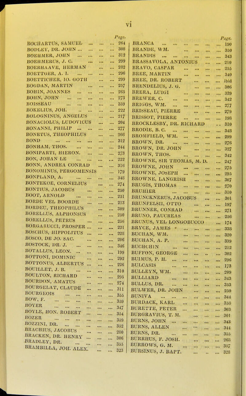 JiOCilAllTOS, SAJIUEL BODLEV, DR. JOHN BOEHMER, JOHN BOEHMERUS, J. C. BOERHAAVE, HERMAN BOETTGER, A. I BOETTICHER, lO. GOTH BOGDAN, MARTIN BOHIN, JOANNES BOHN, JOHN BOISSEAU BOKELIUS, JOH BOLOGNINUS, ANGELUS BONACIOLUS, LUDOVICUS ... BONANNI, PHILIP BONBTUS, THEOPHILUS BOND BONHAM, THOS. ... BONIPARTl, HIERON BON, JOHAN LE BONN, ANDREA CONRAD BOx\OMlNUS, PERG031ENSIS BONPLAND, A BONTEKOE, CORNELIUS BONTIUS, JACOBUS BOOT, ARNOLD BORDE VEL BOORDE BORDEU, THEOPHILUS BORELLUS, ALPHONSUS BORELLUS, PETRUS BORGARUCCI, PROSPER BOSCHUS, HIPPOLITUS BOSCO, DE JO. SAC BOSTOCK, DR. J. BOTALLUS, LEON BOTTONI, D03I1NIC BOTTONUS, ALBERTUS BOUILLET, J. B BOULTON, RICHARD [ BOURDON, AMATUS BOURGELAT, CLAUDE BOURGEOIS liOM^ F BOYER BOYLE, HON. ROBERT ... ... BOZER BOZZINI, DR BRACHIUS, JACOBUS  BRACKEN, DR. HENRY BRADLEY, DR. BRAMBILLA, JOIT. ALEX. ... vi ''age. Page. 2(i4 BRANCA ... liM) BRANDE, WM. ... 350 BRANDIS ... 343 000 BRAbSAVOLA, ANTONIUS ... 210 OQO BRAVO, CASPAR 255 ^yo BRLE, JMARTIN ... 340 II tJ I? Ij* T\ D 0 / \ d 1.1 n n ... ibid Olv£/rN JJliiljlUo, J. (jr, ... 306 mo JJiVEiKA, JUUlLrl ... 339 273 Ul\J!i >V Jiiit, ... 342 OiliJ ISKlUljb, WM ... 277 222 iJJtviaolliAU, rixiitxixjU ... 279 017 BRISSOr, PIERRE ... 198 204 BKOCIvLESBY, DR. RICHARD . . 310 277 BRODIL, B. C ... 348 BROMIIELD, WM ... 299 312 BROWN, DR ... 276 244 BROWN, DR. JOHN ... 327 BROWN, THOS. ... 342 222 BROWNE, blR THOMAS, M. D. ... 247 Oil} BROW^NE, JOHN ... 275 I7Q ^io BROWNE, JOSEPH ... 295 ¥7 /'\¥TTXTtt T A -v ^« w BROWNE, LANGRISH ... 307 01A n n T T mr¥^vn* A BRUGIS, THOMAS ... 270 Q^n BRUHIER ... 310 ^ui BRUNCKNERUS, JACOBUS ... 301 BRUNFELSII, OTTO ... 197 OUil BRUNNER, CONRAD ... 271 BKUJNO, PAUCREAS .. 256 zoo BKUJNUS, VEL LONGOBUCCO ... 174 991 ... 338 99 R BUCHAN, WM. ... 320 JJUUtlAJN, A. p. ... 339 O'lO BUlyHCHlN ... 212 1 00 TJ T T C C XT /~i /~\ T^ n BUI?J;ON, GEORGE ... 302 000 D T T1 S T I TC< T» ■ 1 BUliuUS, p. U ... 296 BULCASIS ... 173 OLV BULLEYN, WM. ... 209 BULLIARD ... 343 97/1 BULLUo, DR. 3d3 11 011 BULWER, DR. JOHN ... 250 OOU BUNIVA ... 344 OOif BURDACK, KARL ... 358 64/ BURETTE, PETER ... 303 BURGRAVIUS, T. M. ... 301 ^^^^ JlUKIMb, JUHN ... 343 352 BURNS, ALLEN ... - ... ... 344 280 BURNS, DR ... 355 306 BURRHUS, F. JOSH ... 268 355 BURROWS, G. M ... 367 323 1 BURSINUS, J. BAPT ... 328