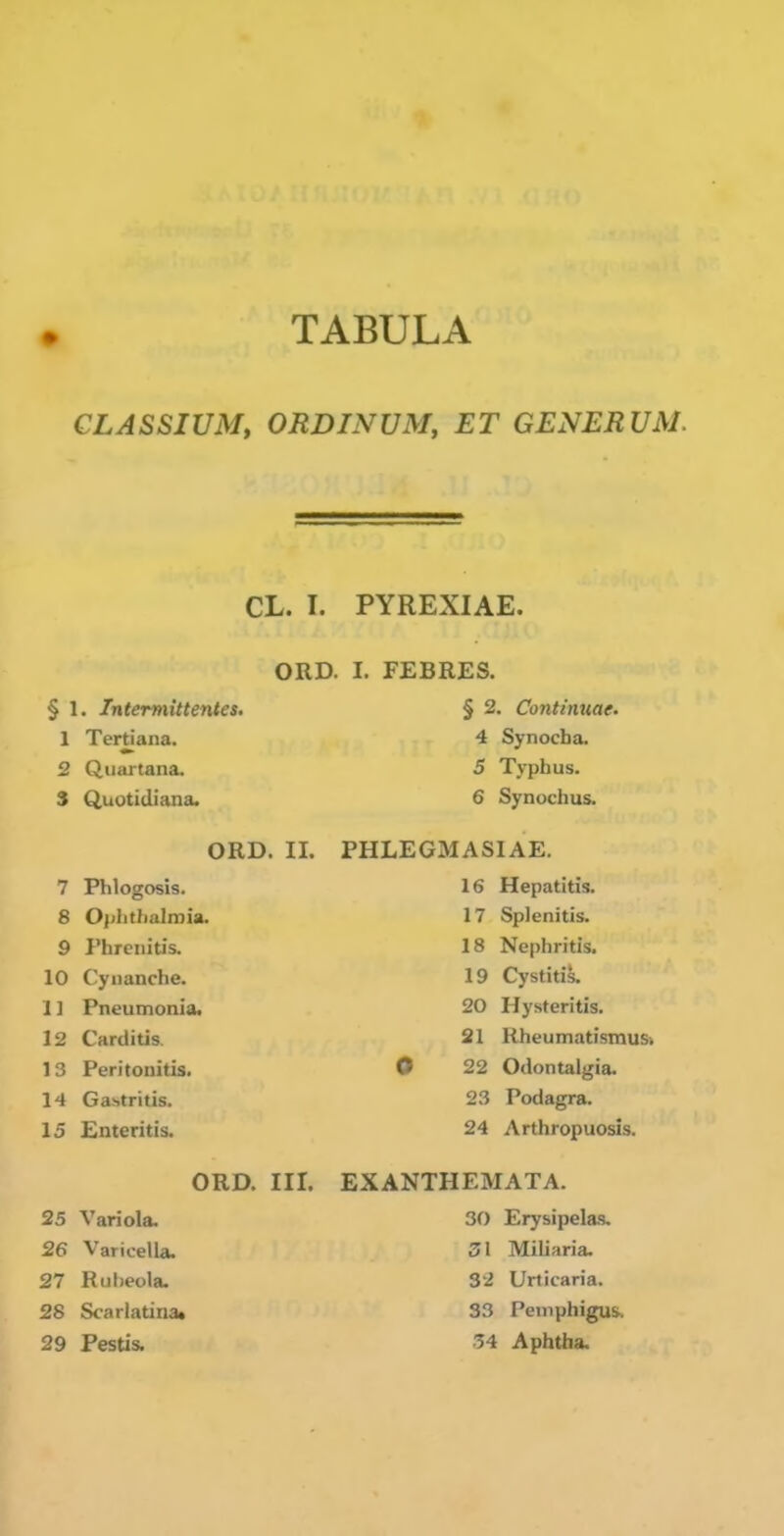 TABULA CLASSIUM, ORDINUMy ET GENERUM. CL. I. PYREXIAE. § 1. Intermittentes. 1 Tertiana. 2 Qiiaitana. 3 Quotidiana. ORD. I. FEBRES. § 2. Continuae. 4 Synocba. 5 Typhus. 6 Synochus. ORD. 11. PHLEGMASIAE. 7 Phlogosis. 8 Ojjiitfialmia. 9 Phrciiitis. 10 Cyiianche. 1 ] Pneumonia. 12 Carditis 13 Peritonitis. 14 Gastritis. 15 Enteritis. ORD. nr. 25 Variola. 26 Varicella. 27 Ruheola. 28 Scarlatina. 29 Pestis. 16 Hepatitis. 17 Splenitis. 18 Nephritis. 19 Cystitis. 20 Hysteritis. 21 Rheumatismus. 0 22 Odontalgia. 23 Podagra. 24 Arthropuosis. EXANTHEMATA. 30 Erysipelas, 31 Miliaria. 32 Urticaria. 33 Pemphigus, 54 Aphtha.