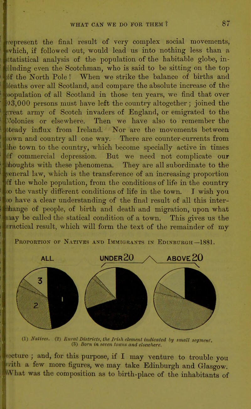 •epresent the final result of very complex social movements, ivvhich, if followed out, would lead us into nothing less than a statistical analysis of the population of the habitable globe, in- ■iluding even the Scotchman, who is said to be sitting on the top ii the North Pole ! When we strike the balance of births and liieaths over all Scotland, and compare the absolute increase of the wopulation of all Scotland in those ten years, we find that over 1)3,000 persons must have left the coimtry altogether; joined the xreat ai-my of Scotch invaders of England, or emigi-ated to the '■/olonies or elsewhere. Then we have also to remember the tteady influx from Ireland. Nor are the movements between 'Own and country all one way. There are counter-currents from Ihe town to the country, which become specially active in times itf commercial depression. But we need not complicate our thoughts with these phenomena. They are all subordinate to the veneral law, which is the transference of an increasing proportion ff the whole population, from the conditions of life in the country o the vastly different conditions of life in the town. T wish you 'O have a clear iinderstanding of the final result of all this inter- hhange of people, of birth and death and migration, upon what may be called the statical condition of a town. This gives us the practical result, which will form the text of the remainder of my Proportiox op Natives and Immigrants in Edinburgh—1881. ALL (1) Natives. (2) Rural DUtricts, the Irish clement indicated by unuxll segmenf. m (8) Born in seven toicii» and elsewhere. \U l|3cture ; and, for this purpose, if I may venture to trouble you •nrith a few more figures, we may take Edinburgh and Glasgow. [■What was the composition as to birth-place of the inhabitants of