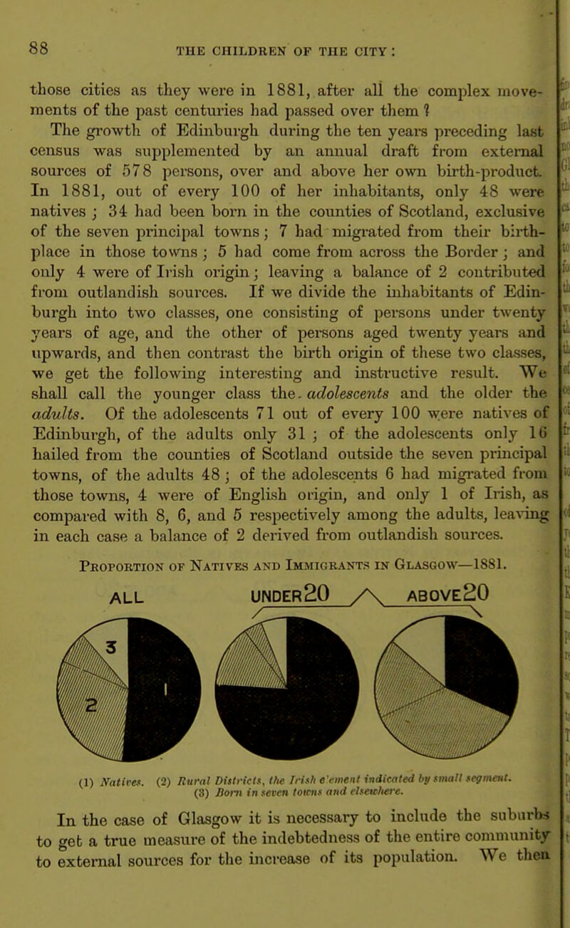 those cities as they were in 1881, after all the complex move- raents of the past centuries had passed over them 1 The growth of Edinburgh during the ten years preceding last i census was supplemented by an annual draft from external \ sources of 578 persons, over and above her own birth-product. In 1881, out of every 100 of her inhabitants, only 48 were natives ; 34 had been born in the counties of Scotland, exclusive of the seven principal towns; 7 had migrated from their birth- place in those towns ; 5 had come fi-om across the Border ; and only 4 were of Irish origin; leaving a balance of 2 contributed from outlandish sources. If we divide the inhabitants of Edin- burgh into two classes, one consisting of persons under twenty years of age, and the other of persons aged twenty years and upwards, and then contrast the bu-th origin of these two classes, we get the following interesting and instructive result. We shall call the younger class the. adolescents and the older the adults. Of the adolescents 71 out of every 100 were natives of Edinburgh, of the adults only 31 ; of the adolescents only 16 hailed from the counties of Scotland outside the seven principal towns, of the adults 48 ; of the adolescents 6 had migrated from those towns, 4 were of English origin, and only 1 of Irish, as compared with 8, 6, and 5 respectively among the adults, leaAdng in each case a balance of 2 derived from outlandish sources. Pkopobtion of Natives and Immigrant.s in Glasgow—1881. ALL UNDER 20 ABOVeSO (1) Satires. (2) Rural Dislricis, the Irh/i e'ement indicated by small tegmetil. (3) Jiom in seven towns and elseahere. In the case of Glasgow it is necessary to include the suburbs to get a true measure of the indebtedness of the entire community to external sources for the increase of its population. We thea