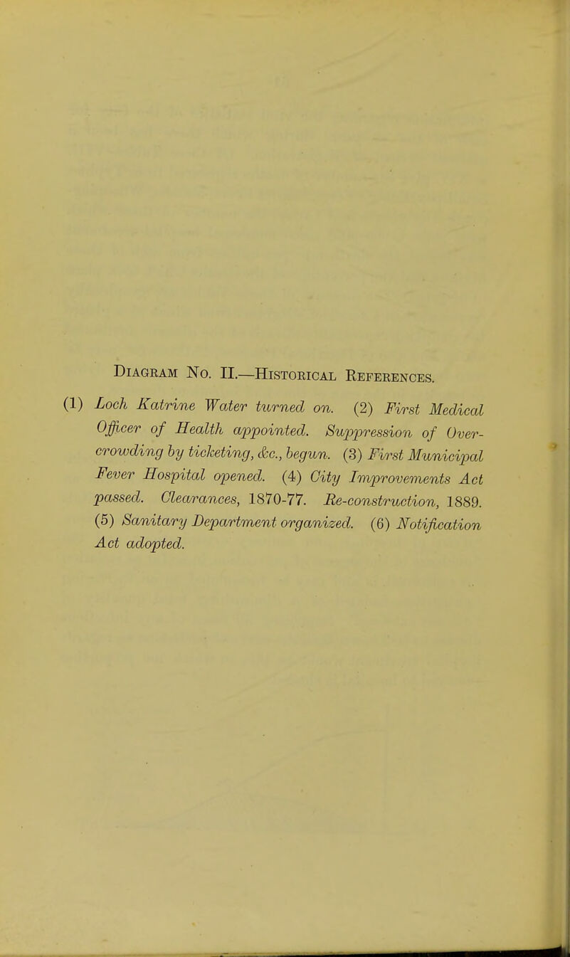 Diagram No. II.—Historical References. (1) Loch Katrine Water turned on. (2) First Medical Officer of Health appointed. Suppression of Over- crowding by ticketing, &c., begun. (3) First Municipal Fever Hospital opened. (4) City Improvements Act passed. Clearances, 1870-77. Re-construction, 1889. (5) Sanitary Department organized. (6) Notification Act adopted.