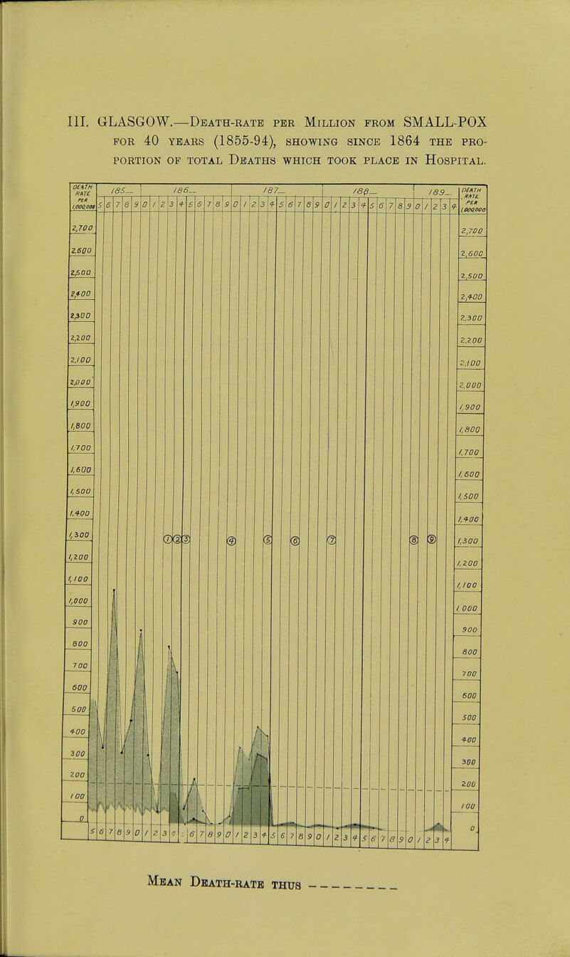 FOR 40 YEARS (1855-94), SHOWING SINCE 1864 THE PRO- PORTION OF TOTAL Deaths which took place in Hospital. Mean Dbath-ratb thus