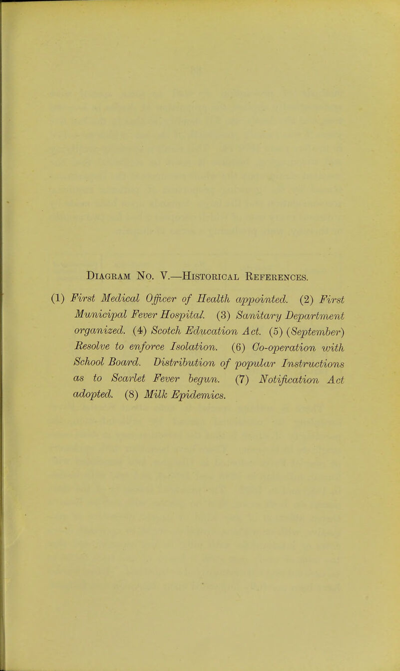(1) First Medical Oficer of Health appointed. (2) First Municipal Fever Hospital. (3) Sanitary Department organized. (4) Scotch Education Act. (5) {September) Resolve to enforce Isolation. (6) Go-operation with School Board. Distribution of popular Instructions as to Scarlet Fever begun. (7) Notification Act
