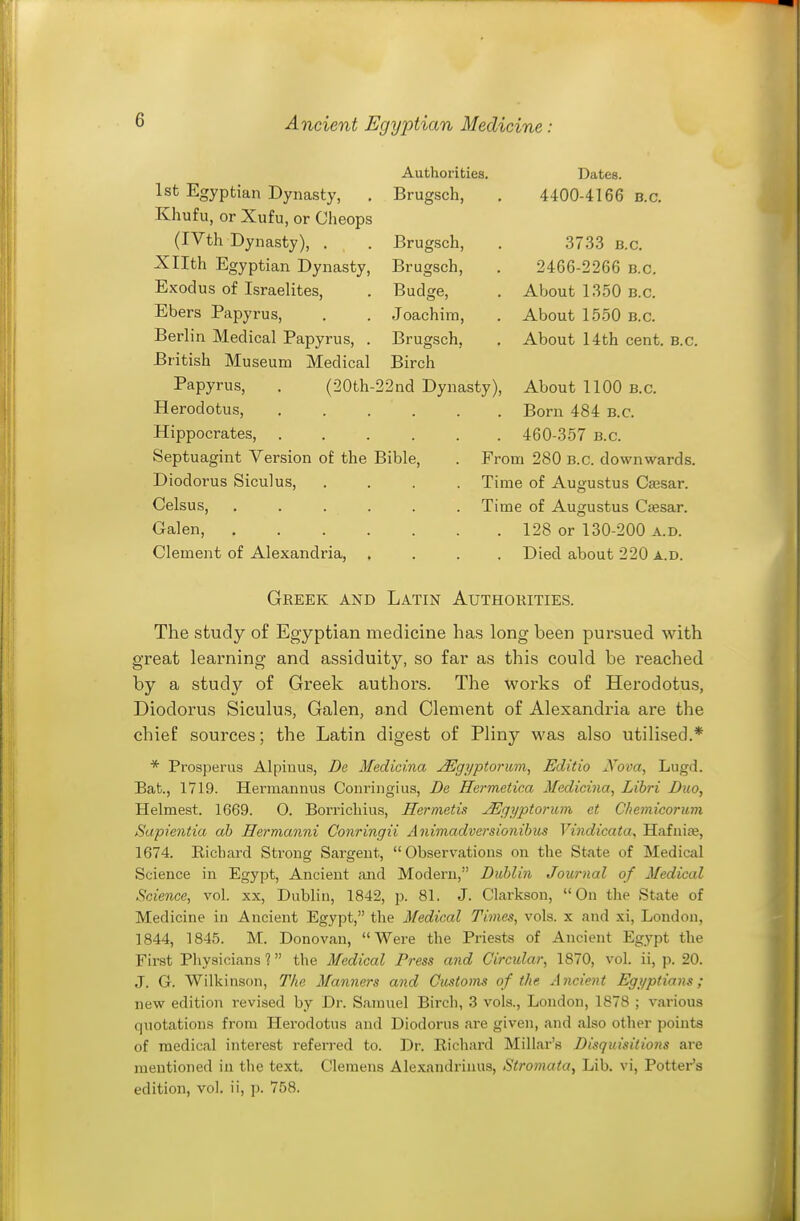 Authorities. Dates. 1st Egyptian Dynasty, , Brugsch, 4400-4166 B.C. Khufu, or Xufu, or Clieops (IVth Dynasty), . Brugsch, 3733 B.C. Xllth Egyptian Dynasty, Brugsch, 2466-2266 b.c. Exodus of Israelites, Budge, About 1350 B.C. Ebers Papyrus, Joachim, About 1550 B.C. Berlin Medical Papyrus, . Brugsch, About 14th cent. B.C. British Museum Medical Birch Papyrus, . (20th- 22nd Dynasty), About 1100 B.C. Herodotus, Born 484 B.C. Hippocrates, 460-357 B.C. Septuagint Version of the Bible, . From 280 B.C. downwards. Diodorus Siculus, .... Time of Augustus Cajsar. Celsus, ...... Time of Augustus C«esar. Galen, 128 or 130-200 a.d. Clement of Alexandria, .... Died about 220 a.d. Greek and Latin Authorities. The study of Egyptian medicine has long been pursued with great learning and assiduity, so far as this could be reached by a study of Greek authors. The works of Herodotus, Diodorus Siculus, Galen, and Clement of Alexandria are the chief sources; the Latin digest of Pliny was also utilised.* * Prosperus Alpinus, De Medicina ^gyptorum, Editio Nova, Lugd. Bat., 1719. Hermannus Conringius, De Hermetica Medicina, Libri Duo, Helmest. 1669. O. Borrichius, Hermetis ^qyptorum et Chemicorum Sapientia ah Hermanni Conringii Animadvcrsionibm Vindicata, Hafuiae, 1674. Richard Sti'ong Sargent, Observations on the State of Medical Science in Egypt, Ancient and Modern, Dublin Journal of Medical Science, vol. xx, Dublin, 1842, p. 81. J. Clarkson, On the State of Medicine in Ancient Egypt, the Medical Times, vols, x and xi, London, 1844, 1845. M. Donovan, Were the Priests of Ancient Egypt the First Physicians % the Medical Press and Circular, 1870, vol. ii, p. 20. J. G. Wilkinsfjn, The Manners and Customs of the Ancient Egyptians; new edition revised by Dr. Samuel Birch, 3 vols., London, 1878 ; various quotations from Herodotus and Diodorus are given, and also other points of medical interest referred to. Dr. Richard Millar's Disquisitions ai-e mentioned in the text. Clemens Alexandriuus, Stromata, Lib. vi, Potter's edition, vol. ii, p. 758.