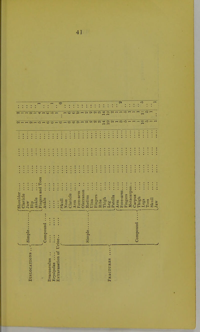 C,j„r-.5< — Tfr-lOiOr- ,-.cCO33>-.<r((r»(MC0|^33<N'--ir-.iQi-i'— 1-1 — Oi-<