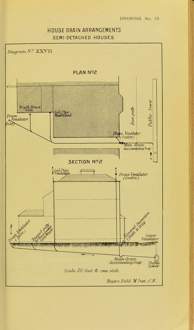 HOUSE DRAIN ARRANGEMENTS SEMI-DETACHED HOUSES DiagranvJV XXVll PLAN N°2 I I I Co VenMabr (OuOM) i ECTION N?2 SoiZPipe w ^ DrauvVentdalor / \^J Sewer VcnMlator Maxjvdrcajh O disconnecdng trap Pu£&> Setrer ScaZei 20 f&ei io one^ incTb Roffers Field Mlngt, C.E.