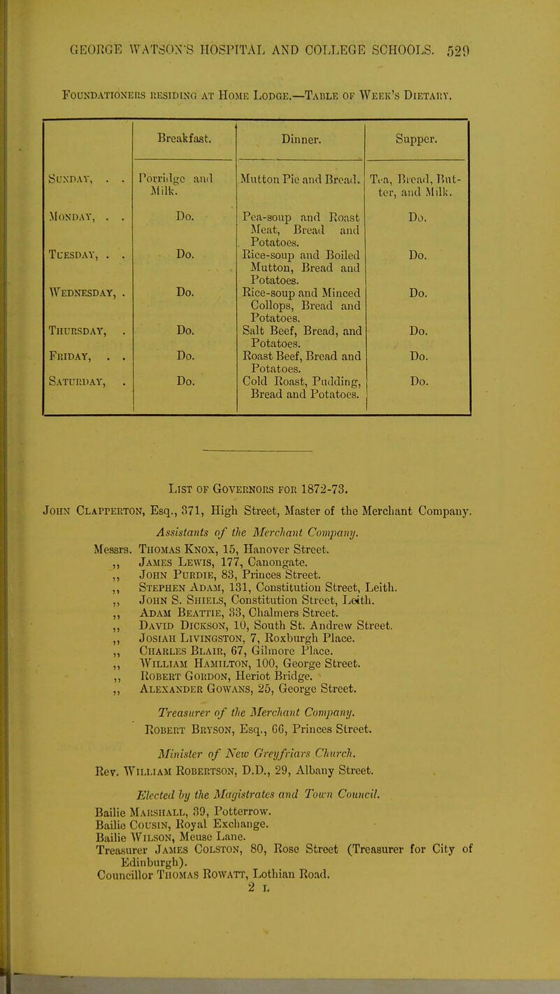 Foundationers residing at Home Lodge.—Table of Week's Dietauy. Breakfast. Dinner. Supper. Sunday, . . Porridge and Mutton Pie and Bread. Tea, Bread, But- Milk. ter, and Milk. Monday, . . Do. Pea-soup and Roast Do. Meat, Bread and Potatoes. Tuesday, . . Do. Rice-soup and Boiled Do. Mutton, Bread and Potatoes. Wednesday, . Do. Rice-soup and Minced Do. Collops, Bread and Potatoes. Thursday, . Do. Salt Beef, Bread, and Do. Potatoes. Friday, . . Do. Roast Beef, Bread and Do. Potatoes. Saturday, Do. Cold Roast, Pudding, Do. Bread and Potatoes. List of Governors for 1872-73. John Clapperton, Esq., 371, High Street, Master of the Merchant Company. Assistants of the Merchant Company. Messrs. Thomas Knox, 15, Hanover Street. ,, James Lewis, 177, Canongate. ,, John Purdie, 83, Princes Street. ,, Stephen Adam, 131, Constitution Street, Leith. „ John S. Shiels, Constitution Street, Leith. ,, Adam Beattie, 33, Chalmers Street. „ David Dickson, 10, South St. Andrew Street. „ Josiah Livingston, 7, Roxburgh Place. ,, Charles Blair, 67, Gilmore Place. „ William Hamilton, 100, George Street. ,, Robert Gordon, Heriot Bridge. „ Alexander Gowans, 25, George Street. Treasurer of the Merchant Company. Robert Bryson, Esq., CG, Princes Street. Minister of New Greyfriars Church. Rev. William Robertson, D.D., 29, Albany Street. Elected by the Magistrates and Town Council. Bailie Marshall, 39, Potterrow. Bailie Cousin, Royal Exchange. Bailie Wilson, Meuse Lane. Treasurer James Colston, 80, Rose Street (Treasurer for City of Edinburgh). Councillor Thomas Rowatt, Lothian Road. 2 L