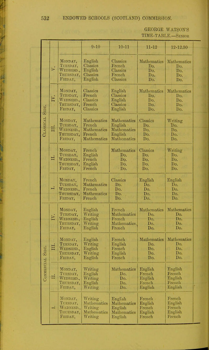 GEORGE WATSON'S TIME-TABLE.—Senior 9-10 10-11 11-12 12-12.30 Classical Side. > Monday, Tuesday, Wednesd., Thursday, Friday, English Classics English Classics English Classics French Classics 1< rcnch Classics Mathematics Do. Do. Do. Do. Mathematics Do. Do. Do. Do. > i—i Monday, Tuesday, AVednesd., 1HURSDAY, Friday, Classics French Classics French Classics English Classics English Classics English Mathematics Do. Do. Do. Do. Mathematics Do. Do. Do. Do. h-? 1—1 1—1 Monday, Tuesday, Wednesd., 1 HURSDAY, Friday, Mathematics French Mathematics French Mathematics Mathematics English Mathematics ijmgnsn Mathematics Classics Do. Do. Tin DO. Do. Writing Do. Do. Tin DO. Do. l—H HH Monday, Tuesday, Wednesd., 1 H Ll RoDAY, Friday, French English French jiingusn French Mathematics Do. Do. DO. Do. Classics Do. Do. Tin DO. Do. Writing Do. Do. Tin DO. Do. Monday, Tuesday, Wednesd., 1 HURSDAY, Friday, French Mathematics French Mathematics French Classics Do. Do. DO. Do. English Do. Do. Tin DO. Do. English Do. Do. Tin DO. Do. Commercial Side. l> H-( Monday, Tuesday, Wednesd., Ttjttdoti a V 1 HURSDAY, Friday, English Writing English Writing English French Mathematics French Mathematics ^ French Mathematics Do. Do. Tin DO. Do. Mathematics Do. Do. Tin DO. Do. 1—1 H-1 Monday, Tuesday, Wednesd., Thursday, Friday, English Writing English Writing English French English French Jiiiignsh French Mathematics Do. Do. Do. Do. Mathematics Do. Do. JJO. Do. 1—< 1—1 Monday, Tuesday, Wednesd., Thursday, Friday, Writing English Writing English Writing Mathematics Do. Do. Do. Do. English French English French English English French English French English I—i Monday, Tuesday, Wednesd., Thursday, Friday, Writing Mathematics Writing Mathematics Writing English Mathematics English Mathematics English French English French English French French English F rcnch English French