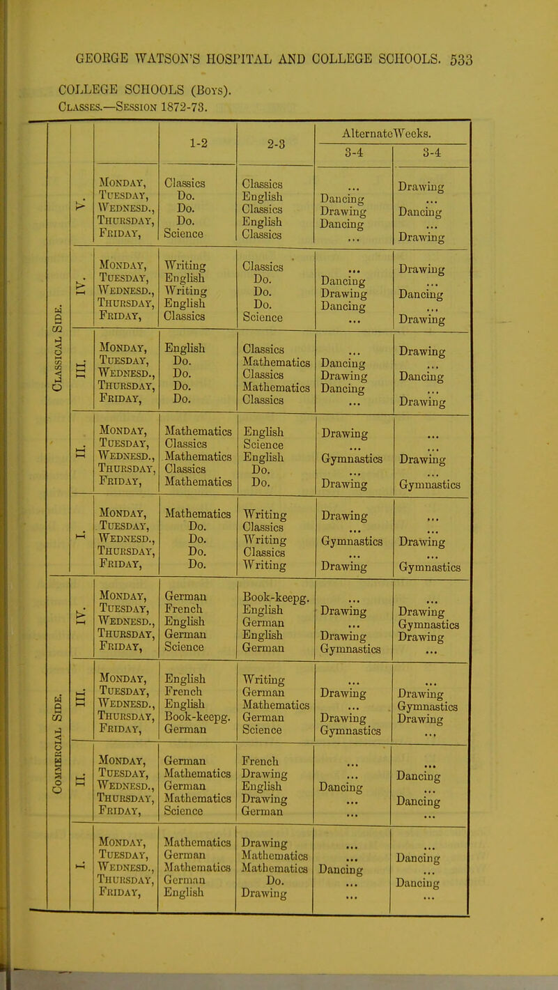 COLLEGE SCHOOLS (Boys). Classes.—Session 1872-73. Classical Side. 1-2 2-3 AlternateWeeks. 3-4 3-4 Monday, Tuesday, Wednesd., Thursday, Friday, Classics Do. Do. Do. Science Classics English Classics English Classics Dancing Drawing Dancing jjrawing Dancing Drawing i—i Monday, Tuesday, Wednesd., Thursday, Friday, Writing English Writing English Classics Classics Do. Do. Do. Science Dancing Drawing Dancing -L/Itl Will IT Dancing Drawing HH 1 1—1 Monday, Tuesday, Wednesd., Thursday, Friday, English Do. Do. Do. Do. Classics Mathematics Classics Mathematics Classics Dancing Drawing Dancing 1 1 y> n tpi n re JL/Id/WIIig Dancing Drawing l—J 1—1 Monday, Tuesday, Wednesd., Thursday, Friday, Mathematics Classics Mathematics Classics Mathematics English Science English Do. Do. XJ1 cl W111 Gymnastics Drawing Drawing Gymnastics Monday, Tuesday, Wednesd., Thursday, Friday, Mathematics Do. Do. Do. Do. Writing Classics Writing Classics Writing T/vn wi n rr XJX 11 W IU w Gymnastics Drawing Drawing Gymnastics w G <53 i o 1—1 Monday, Tuesday, Wednesd., Thursday, Friday, German French English German Science Book-keepg. English German English German Drawing Drawing Gymnastics Drawing Gymnastics Drawing t-H >—I I—1 Monday, Tuesday, Wednesd., Thursday, Friday, English French English Book-keepg. German Writing German Mathematics German Science Drawing Drawing Gymnastics Drawing Gymnastics Drawing • • • l-H 1—1 Monday, Tuesday, Wednesd., Thursday, Friday, German Mathematics German Mathematics Science French Drawing English T)rn winor German Dancing ■ • • Dancing Dancing Monday, Tuesday, Wednesd., Thursday, Friday, Mathematics German Mathematics German English Drawing Mathematics Mathematics Do. Drawing • • • • • • Dancing • • • Dancing Dancing