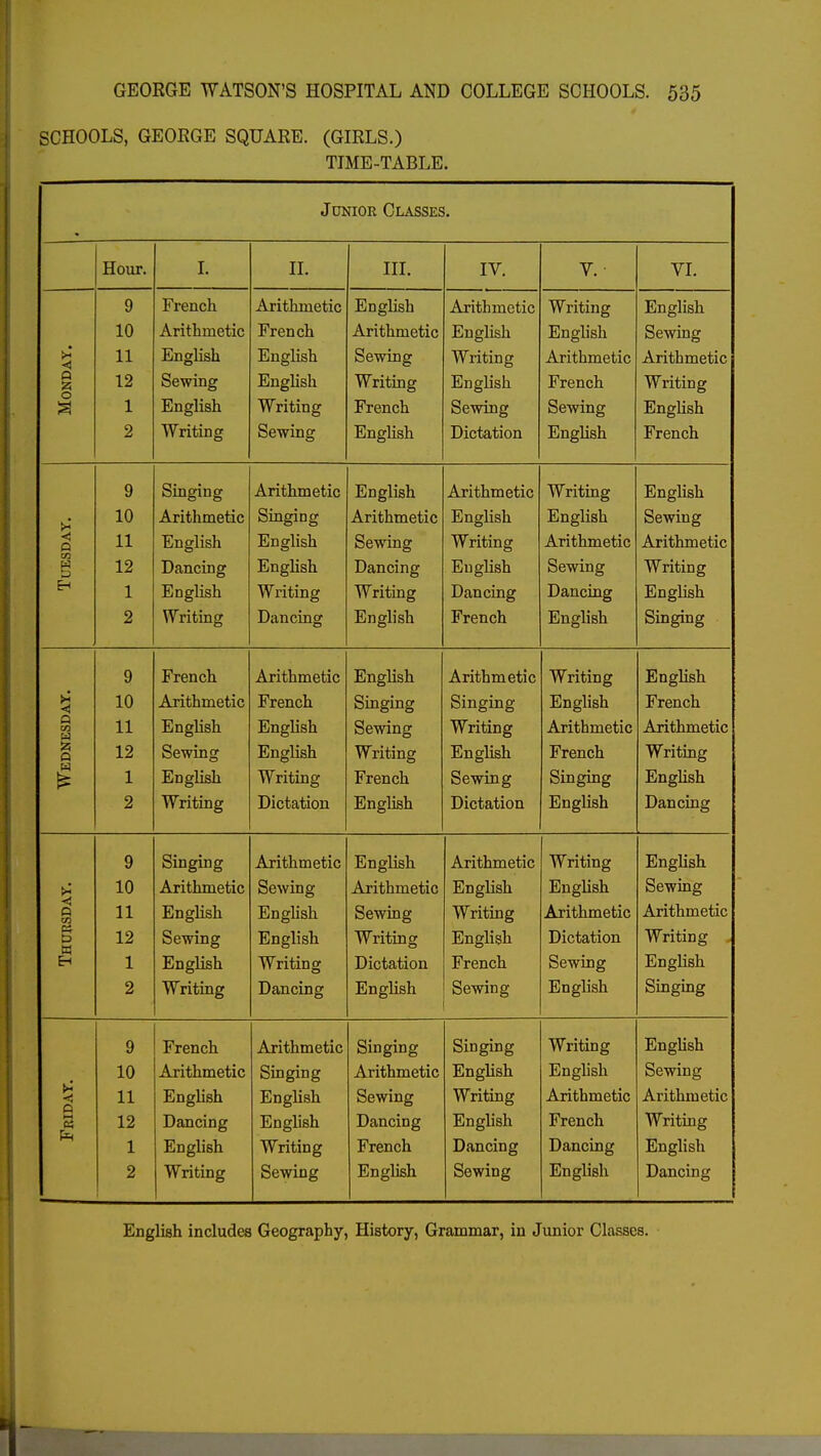 SCHOOLS, GEORGE SQUARE. (GIRLS.) TIME-TABLE. Junior Classes. Hour. I. II. III. IV. V. • VI. 9 French Arithmetic English Arithmetic Writing English 10 Arithmetic French Arithmetic English English Sewing <J 11 English English Sewing Writing Arithmetic Arithmetic p a o 12 Sewing English Writing Enghsh French Writing 1 X XJllgilbll IV 1ILIUI^ x1 rencn Sewing Dewing ivngiisn 2 Writing Sewing English Dictation Enghsh French 9 Singing Arithmetic English Arithmetic Writing Enghsh 10 Arithmetic Singing Arithmetic English English Sewing <! O 11 English English Sewing Writing Arithmetic Arithmetic tn w 5 12 Dancing English Dancing Enghsh Sewing Writing Eh i X JlJLlglloil VV llllllg vv rising lion f*~\ n cf J-/clL101JJ.g ±J t\iiX\j jlli y XlillgiloU. 2 Writing Dancing English French Enghsh Singing 9 French Arithmetic Enghsh Arithmetic Writing Enghsh i 10 Arithmetic French Singing Singing English French a xa — 11 English English Sewing Writing Arithmetic Arithmetic Q 12 Sewing English Writing Enghsh French Writing 1 L Hi d gusn vv noing r rencn Dewing Dinging Hjllgilbll 2 Writing Dictation English Dictation Enghsh Dancing 9 Singing Arithmetic English Arithmetic Writing Enghsh 10 Arithmetic Sewing Arithmetic Enghsh Enghsh Sewing ■< Q 11 English English Sewing Writing Arithmetic Arithmetic B & K 12 Sewing English Writing English Dictation Writing , Eh 1 X XJllgl lr>ll VV Ilblug X^lL-uclHUIl plpwin or Ktiplish U JJ wXikjll 2 Writing Dancing Enghsh Sewing English Singing 9 French Arithmetic Singing Singing Writing Enghsh 10 Arithmetic Singing Arithmetic Enghsh Enghsh Sewing 11 English Enghsh Sewing Writing Arithmetic Arithmetic s 12 Dancing English Dancing English French Writing 1 English Writing French Dancing Dancing English 2 Writing Sewing English Sewing English Dancing English includes Geography, History, Grammar, in Junior Classes.