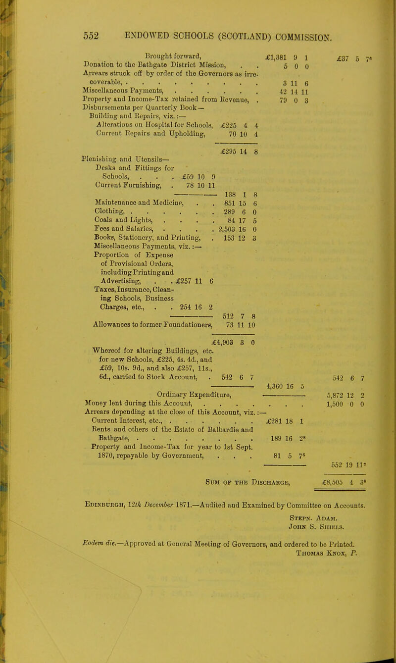 Brought forward, Donation to tho Bathgate District Mission, Arrears struck off by order of the Governors as irre coverable, Miscellaneous Payments, Froperty and Income-Tax retained from Revenue, Disbursements per Quarterly Book— Building and Repairs, viz.:— A Koratious on Hospital for Schools, £225 4 4 Current Repairs and Upholding, 70 10 4 Plonishing and Utensils— Desks and Fittings for Schools, Current Furnishing, £295 14 8 £59 10 9 78 10 11 Maintenance and Medicine, Clothing, Coals and Lights, Fees and Salaries, Books, Stationery, and Printing, Miscellaneous Payments, viz.:— Proportion of Expense of Provisional Orders, including Printing and Advertising, . . £257 11 Taxes, Insurance, Clean- ing Schools, Business Charges, etc., . . 254 16 1 138 851 15 289 6 84 17 2,503 16 153 12 Allowances to former Foundationers, 512 7 8 73 11 10 Whereof for altering Buildings, etc. for new Schools, £225, 4s. 4d., and £59, 10s. 9d., and also £257, lis., 6d., carried to Stock Account, £4,903 3 0 542 6 7 Ordinary Expenditure, Money lent during this Account, £1,381 5 3 11 6 42 14 11 79 0 3 4,360 16 5 Arrears depending at the close of this Account, viz.:— Current Interest, etc., . . . . . . £281 18 1 Rents and others of the Estate of Balbardie and Bathgate, 189 16 28 Property and Income-Tax for year to 1st Sept. 1870, repayable by Government, . . . 81 5 7s £37 5 542 6 7 5,872 12 2 1,500 0 0 552 19 11= Sum or the Discharge, £8,505 4 3» Edinburgh, lltk December 1871.—Audited and Examined by Committee on Accounts. Stkpn. Adam. John S. Shiels. Eodem die.—Approved at General Meeting of Governors, and ordered to be Printed. Thomas Knox, P.