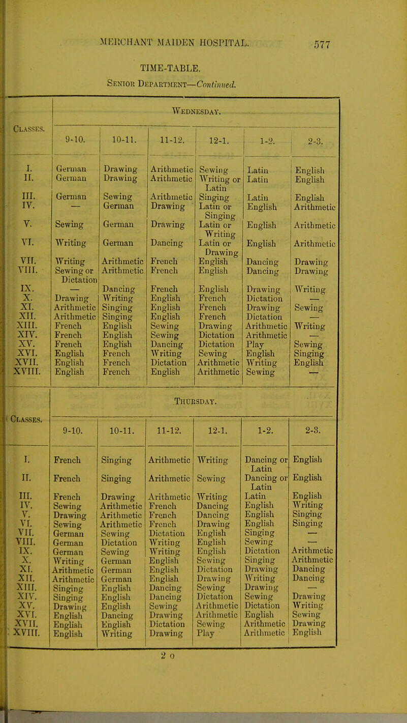 TIME-TABLE. Senior D e p a rtment— Con tin ited. Classes. I. II. III. IV. V. VI. VII. VIII. IX. X. XI. XII. XIII. XIV. XV. XVI. XVII. XVIII. Wednesday. 9-10. 10-11. German German German Sewing Writing Writing Sewing or Dictation Drawing Arithmetic Arithmetic French French French English English English Drawing Drawing Sewing German German German Arithmetic Arithmetic Dancing Writing Singing Singing English English English French French French 11-12. 12-1. 1-2. 2-3. Arithmetic Arithmetic Arithmetic Drawing Drawing Dancing French French French English English English Sewing Sewing Dancing Writing Dictation English Sewing Writing or Latin Singing Latin or Singing Latin or Writing Latin or Drawing English English English French French French Drawing Dictation Dictation Sewing Arithmetic Arithmetic Latin Latin Latin English English English Dancing Dancing Drawing Dictation Drawing Dictation Arithmetic Arithmetic Play English Writing Sewing English English English Arithmetic Arithmetic Arithmetic Drawing Drawing Writing Sewing Writing Sewing Singing English II. III. IV. V. VI. VII. VIII. IX. X. xr. XII. XIII. XIV. XV. XVI. XVII. Thursday. 9-10. French French French Sewing Drawing Sewing German German German Writing Arithmetic Arithmetic Singing Singing Drawing English English 10-11. Singing Singing Drawing Arithmetic Arithmetic Arithmetic Sewing Dictation Sewing German German German English English English Dancing English 11-12. Arithmetic Arithmetic Arithmetic French French French Dictation Writing Writing English English English Dancing Dancing Sewing Drawing Dictation 2 o 12-1. Writing Sewing Writing Dancing Dancing Drawing English English English Sewing Dictation Drawing Sewing Dictation Arithmetic Arithmetic Sewing 1-2. Dancing or Latin Dancing or Latin Latin English English English Singing Sewing Dictation Singing Drawing Writing Drawing Sewing Dictation English Arithmetic 2-8. English English English Writing Singing Singing Arithmetic Arithmetic Dancing Dancing Drawing Writing Sewing Drawing