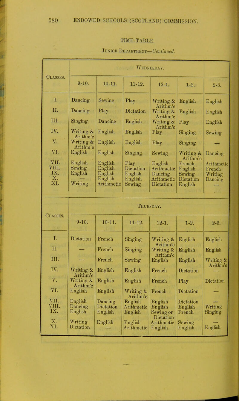 TIME-TABLE. Junioh Department—('ontinued. Classes. Wednesday. 9-10. 10-11. 11-12. 12-1. 1-2. 2-3. I. n. in. IV. v. VI. VII. VIII. T5T X. XI. Dancing Dancing Writing & Arithm'c Writing & Arithm'c English English Sewiug English Writing Sewing Play F)n n fin o* English English English English English English English Arithmetic Play Dictation English English Singing Play Dictation English English Sewing Writing & Arithm'c Writing & Arithm'c IWifir\rt Sir \ \ riLing cc Arithm'c Play Play Sewing English Arithmetic Dancing Arithmetic Dictation English English rlay Singing Singing Writing & Arithm'c French English Sewing Dictation English English English iiingusn Sewing Dancing Arithmetic French Writing Dancing Classes. Thursday. 9-10. 10-11. 11-12. 12-1. 1-2. 2-3. I. II. III. IV. V. VI. VII. VIII. IX. X. XL Dictation Writing & Arithm'c Writing & Arithm'c English English Dancing English Writing French French French English Englisli English Dancing Dictation English English Singing Singing Sewing English English Writing & Arithm'c English Arithmetic English English Writing & Aiithm'c Writing & Arithm'c English French French French English English Sewing or Dictation Arithmetic English English English Dictation Play Dictation Dictation English French Sewing English Englisli Writing & . Arithm'c j Dictation Writing Singing