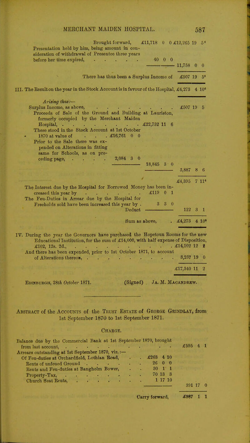 Brought forward, £11,718 0 0 £12,265 19 5° Presentation held by him, being amount in con- sideration of withdrawal of Presentee three years before her time expired, 40 0 0 11,758 0 0 There has thus been a Surplus Income of £507 19 58 III. The Result on the year in the Stock Account is in favour of the Hospital, £4,273 4 108 Arising thus:— Surplus Income, as above, £507 19 5 Proceeds of Sale of the Ground and Building at Lauriston, formerly occupied by the Merchant Maiden Hospital, £22,732 11 6 These stood in the Stock Account at 1st October 1870 at value of £16,761 0 0 Prior to the Sale there was ex- pended on Alterations in fitting same for Schools, as on pre- ceding page, .... 2,084 3 0 18,845 3 0 3,887 8 6 £4,395 7 11s The Interest due by the Hospital for Borrowed Money has been in- creased this year by £119 0 1 The Feu-Duties in Arrear due by the Hospital for Freeholds sold have been increased this year by . 3 3 0 Deduct 122 3 1 Sum as above, . £4,273 4 108 IV. During the year the Governors have purchased the Hopetoun Rooms for the new Educational Institution, for the sum of £14,000, with half expense of Disposition, £102, 12s. 2d., £14,102 12 2 And there has been expended, prior to 1st October 1871, to account of Alterations thereon, 3,237 19 0 £17,340 11 2 Edinburgh, 28th October 1871. (Signed) Ja. M. Macandrew. Abstract of the Accounts of the Trust Estate of George Grindlay, from 1st September 1870 to 1st September 1871. Charge. Balance due by the Commercial Bank at 1st September 1870, brought from last account, • • £595 4 1 Arrears outstanding at 1st September 1870, viz.:— Of Feu-duties at Orchardfield, Lothian Road, . . £263 4 10 Rents of unfeued Ground 26 0 0 Rents and Feu-duties at Bangholm Bower, . . 30 1 1 Property-Tax, 70 13 3 Church Seat Rents, 1 17 10 391 17 0 Carry forward, £987 1 1