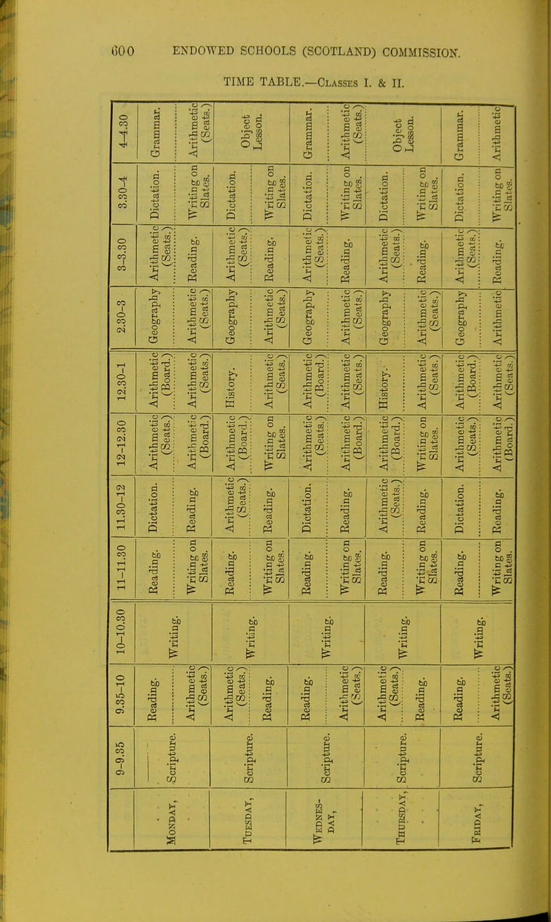 TIME TABLE.—Classes I. & II. 4^.30 Grammar. Arithmetic (Seats.) Object Lesson, Grammar. Arithmetic (Seats.) Object Lesson. Grammar. Arithmetic 3.30-4 Dictation. Writing on Slates. Dictation. Writing on Slates. Dictation. Writing on Slates. Dictation. Writing on Slates. Dictation. Writing on Slates. 3-3.30 Arithmetic (Seats.) Reading. Arithmetic (Seats.) Reading. Arithmel ic (Seats.) Reading. Arithmetic (Seats.) Reading. Arithmetic (Seats.) Reading. 2.30-3 Geography- Arithmetic (Seats.) Geography Arithmetic (Seats.) Geography Arithmetic (Seats.) Geography Arithmetic (Seats.) Geography Arithmetic 12.30-1 Arithmetic (Board.) Arithmetic (Seats.) History. Arithmetic (Seats.) Arithmetic (Board.) Arithmetic (Seats.) History. Arithmetic (Seats.) Arithmetic (Board.) Arithmetic (Seats.) 12-12.30 Arithmetic (Seats.) Arithmetic (Board.) Arithmetic (Board.) Writing on Slates. Arithmetic (Seats.) Arithmetic (Board.) Arithmetic (Board.) Writing on Slates. Arithmetic (Seats.) Arithmetic (Board.) 11.30-12 Dictation. Reading. Arithmetic (Seats.) Reading. Dictation. Reading. Arithmetic (Seats.) Reading. Dictation. Reading. 11-11.30 Reading. Writing on Slates. Reading. Writing on Slates. Reading. Writing on Slates. Reading. Writing on Slates. Reading. Writing on Slates. 10-10.30 Writing. Writing. Writing. Writing. Writing. 9.35-10 Reading. Arithmetic (Seats.) Arithmetic (Seats.) Reading. Reading. Arithmetic (Seats.) Arithmetic (Seats.) Reading. Reading. Arithmetic (Seats.) 9-9.35 Scripture. Scripture. Scripture. Scripture. Scripture. Monday, Tuesday, Wednes- day, Thursday, Friday,