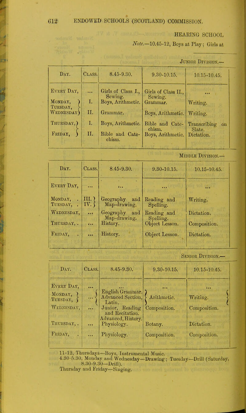 HEARING SCHOOL Note.—10.45-12, Boys at Play; Girls at Junior Division.— Day. Class. 8.45-9.30. 9.30-10.15. 10.15-10.45. Every Day, Monday, ~) Tuesday, >• Wednesday) I. II. Girls of Class I., Sewing. Boys, Arithmetic. Grammar. Girls of Class II., Sewing. Grammar. Boys, Arithmetic. • * • Writing. Writing. Thursday,) Friday, ) I. II. Boys, Arithmetic. Bible and Cate- chism. Bible and Cate- chism. Boys, Arithmetic. Transcribing on Slate. Dictation. Middle Division.— Day. Class. 8.45-9.30. 9.30-10.15. 10.15-10.45. Every Day, ■ t • • ■ • Monday, . Tuesday, . III. 7 IV. 1 Geography and Map-drawing. Reading and Spelling. Writing. Wednesday, Thursday, . M 4 Geography and Map-drawing. History. Reading and Spelling. Object Lesson. Dictation. Composition. Friday, t ■ ■ History. Object Lesson. Dictation. Senior Division.— Day. Class. 8.45-9.30. 9.30-10.15. 10.15-10.45. Every Day, Monday, 7 Tuesday, ) Wednesday, Thursday, . • • • -i • • • English Grammar. Advanced Section, Latin. Junior, Reading and Recitation. Advanced, History. Physiology. • • • | Arithmetic. Composition. Botany. • • « Writing. j Composition. Dictation. Friday, Physiology. Composition. j Composition. 1 11-12, Thursdays—Boys, Instrumental Music. 4.30-5.30, Monday and Wednesday—Drawing; Tuesday—Drill (SaturJay, «.:i0-9.30—Drill). Thursday and Friday—Singing.