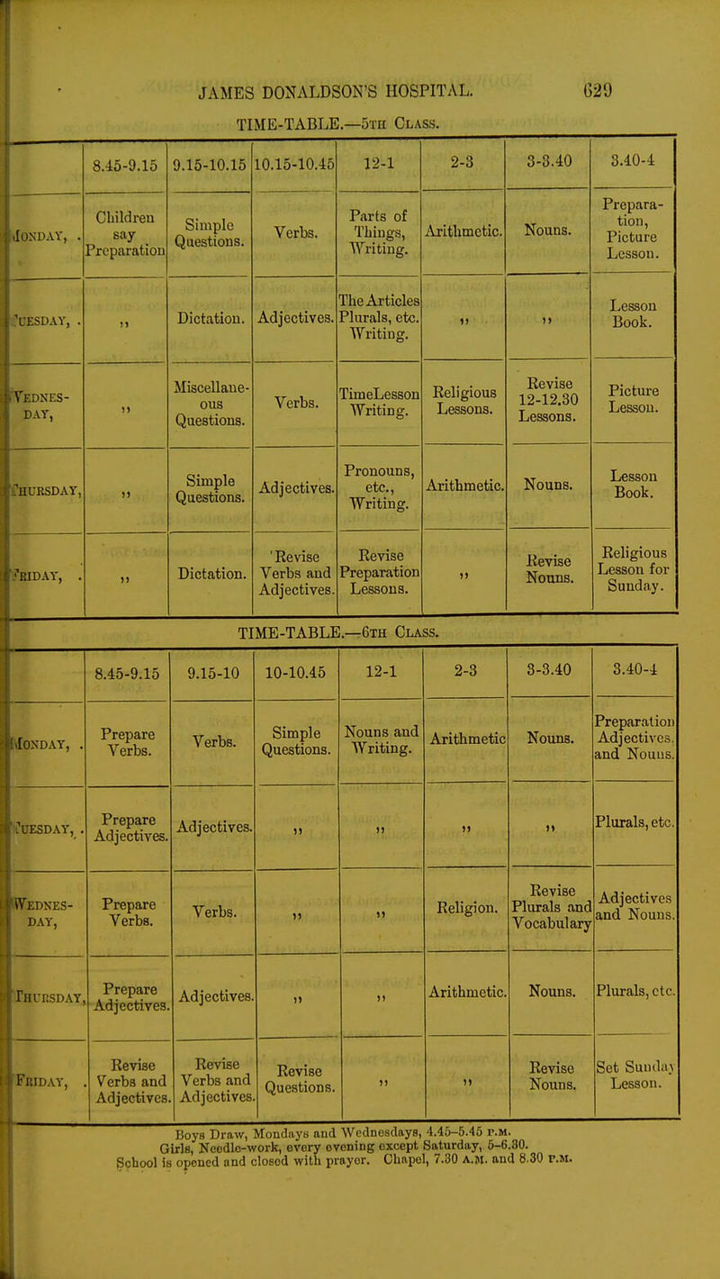 TIME-TABLE.—5tu Class. 8.45-9.15 9.15-10.15 10.15-10.15 12-1 2-3 3-3.40 3.40-4 d~ONDAY, . Children say Preparation Sim nip Questions. Verbs. Parts of Thiugs, Writing. Arithmetic. Nouns. Prepara- tion, Picture Lesson. FOESDAY, . M Dictation. Adjectives. The Articles Plurals, etc. Writing. u i> Lesson Book. Vrnvrc ■ I EDJ< LS- DAY, >1 Miscellane- ous Questions. Verbs. TimeLesson Writing. Religious Lessons. Revise 12-12.30 Lessons. Picture Lesson. Thursday, M SlTlTnl o kJXlll Ulu Questions. Adjectives. Pronouns, etc., Writing. Arithmetic. Nouns. Lesson Book. Friday, . J> Dictation. ' Revise Verbs and Adjectives. Revise Preparation Lessons. u Revise Nouns. Religious Lesson for Sunday. TIME-TABLE.—6th Class. 8.45-9.15 9.15-10 10-10.45 12-1 2-3 3-3.40 3.40-4 .Ioxday, . Prepare Verbs. Verbs. Simple Questions. Nouns and Writing. Arithmetic Nouns. Preparation Adjectives, and Nouus. Tuesday, . Prepare Adjectives. Adjectives. i) ii >> ji Plurals, etc. Wednes- day, Prepare Verbs. Verbs. i> Religion. Revise Plurals and Vocabulary Adjectives and Nouns. Thursday, Prepare Adjectives. Adjectives u )) Arithmetic. Nouns. Plurals, etc. 1 Friday, Revise Verbs and Adjectives Revise Verbs and Adjectives Revise Questions. 11 n Revise Nouns. Set Suudaj Lesson. Boys Draw, Mondays and Wednesdays, 4.45-5.45 p.m. Girls, Ncodle-work, every evening oxcept Saturday, 5-6.30. School is opened and closod with prayer. Chapel, 7.30 a.m. and 8.30 r.M.