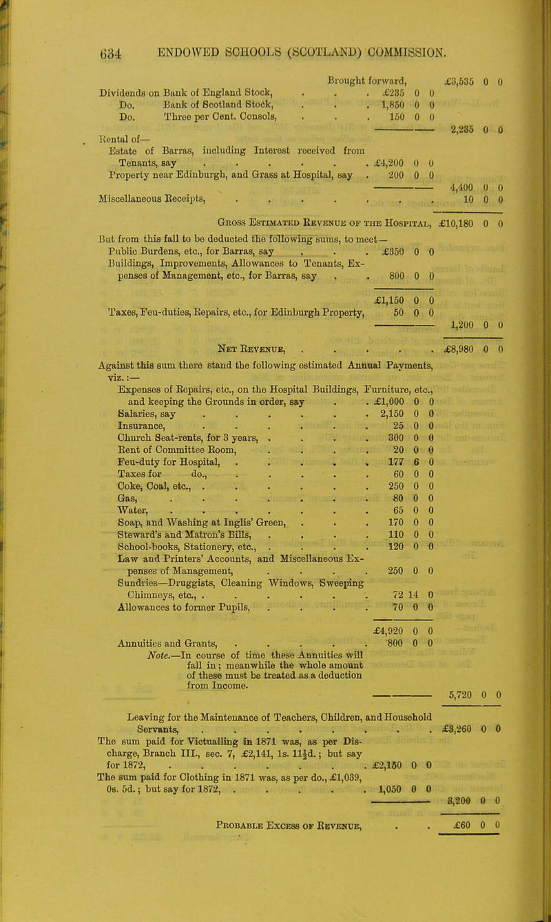 Brought forward, £3,535 0 0 Dividends on Bank of England Stock, . . . £235 0 0 Do. Bank of Scotland Stock, . . . 1,850 0 0 Do. Three per Cent. Consols, . . . 150 0 0 2,235 0 0 liental of— Estate of Barras, including Interest received from Tenants, say ..... £4,200 0 0 Property near Edinburgh, and Grass at Hospital, say . 200 0 0 4,400 0 0 Miscellaneous Receipts, . . . . . . . 10 0 0 Gross Estimated Revenue ok the Hospital, £10,180 0 0 But from this fall to be deducted the following sums, to meet- Public Burdens, etc., for Barras, say . . . £350 0 0 Buildings, Improvements, AUowances to Tenants, Ex- penses of Management, etc., for Barras, say . . 800 0 0 £1,150 0 0 Taxes, Feu-duties, Repairs, etc., for Edinburgh Property, 50 0 0 1,200 0 0 Net Revenue, ..... £8,980 0 0 Against this sum there stand the following estimated Annual Payments, viz.:— Expenses of Repairs, etc., on the Hospital Buildings, Furniture etc., and keeping the Grounds in order, say . £1,000 0 0 Salaries, say ..... . 2,150 0 0 Insurance, ..... 25 0 0 Church Seat-rents, for 3 years, . 300 0 0 Rent of Committee Room, 20 0 0 Feu-duty for Hospital, .... 177 6 0 Taxes for do., . . . 60 0 0 Coke, Coal, etc., ..... 250 0 0 Gas, ...... 80 0 0 Water, ...... 65 0 0 Soap, and Washing at Inglis' Green, 170 0 0 Steward's and Matron's Bills, 110 0 0 School-books, Stationery, etc., . 120 0 0 Law and Printers' Accounts, and Miscellaneous Ex- penses of Management, 250 0 0 Sundries—Druggists, Cleaning Windows, Sweeping Chimneys, etc., ..... 72 14 0 Allowances to former Pupils, 70 0 0 £4,920 0 0 Annuities and Grants, . 800 0 0 Note.—In course of time these Annuities will fall in; meanwhile the whole amount of these must be treated as a deduction from Income. 5,720 0 0 Leaving for the Maintenance of Teachers, Children, and Household Servants, ........ £3,260 0 0 The sum paid for Victualling in 1871 was, as per Dis- charge, Branch III., sec. 7, £2,141, Is. ll£d.; but say for 1872, £2,150 0 0 The sum paid for Clothing in 1871 was, as per do., £1,039, 0s. 5d.; but say for 1872, ..... 1,050 0 0 3,200 0 0 Probable Excess of Revenue, £60 0 0