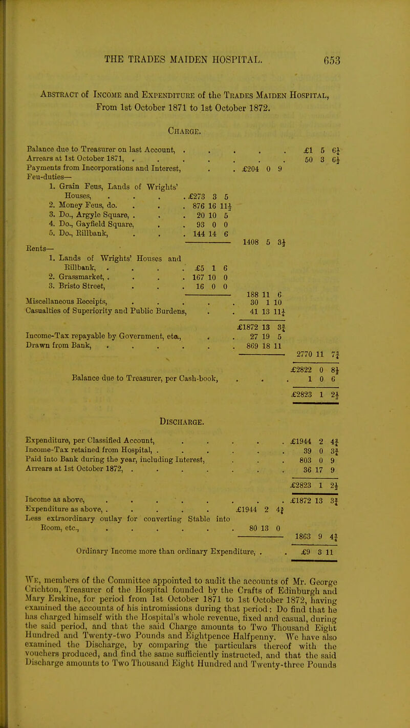 Abstract of Income and Expenditure of the Trades Maiden Hospital, From 1st October 1871 to 1st October 1872. Charge. Balance due to Treasurer on last Account, , Arrears at 1st October 1871, . . , Payments from Incorporations and Interest, Feu-duties— 1. Grain Feus, Lands of Wrights' Houses, 2. Money Feus, do. 3. Do., Argyle Square, . 4. Do., Gayfield Square, 5. Do., Rillbank, 1. Lands of Wrights' Houses and Eillbank, . 2. Grassmarket, , 3. Bristo Street, Rents- £273 3 5 876 16 111 20 10 5 93 0 0 144 14 6 £5 16 167 10 0 16 0 0 Miscellaneous Receipts, Casualties of Superiority and Public Burdens, Income-Tax repayable by Government, eta, Drawn from Bank, .... Balance due to Treasurer, per Cash-book, £204 0 9 1408 188 11 6 30 1 10 41 13 Hi £1872 13 27 19 5 , 869 18 11 £1 5 50 3 2770 11 6i £2822 0 8J 1 0 6 £2823 1 Discharge. Expenditure, per Classified Account, ..... £1944 2 4| Income-Tax retained from Hospital, ..... Paid into Bank during the year, including Interest, Arrears at 1st October 1872, ...... Income as above, . . . . Expenditure as above, ..... £1944 2 4j Less extraordinary outlay for converting Stable into Room, etc., . . . . . 80 13 0 Ordinary Income more than ordinary Expenditure, 39 0 3| 803 0 9 36 17 9 £2823 1 2| £1872 13 3f 1863 9 4J £9 3 11 We, members of the Committee appointed to audit the accounts of Mr. George Crichton, Treasurer of the Hospital founded by the Crafts of Edinburgh and Mary Erskine, for period from 1st October 1871 to 1st October 1872, having examined the accounts of his intromissions during that period : Do find that he has charged himself with the Hospital's whole revenue, fixed and casual, during the said period, and that the said Charge amounts to Two Thousand Eight Hundred and Twenty-two Pounds and Eightpence Halfpenny. We have also examined the Discharge, by comparing the particulars thereof with the vouchers produced, and find the same sufficiently instructed, and that the said Discharge amounts to Two Thousand Eight Hundred and Twenty-three Pounds