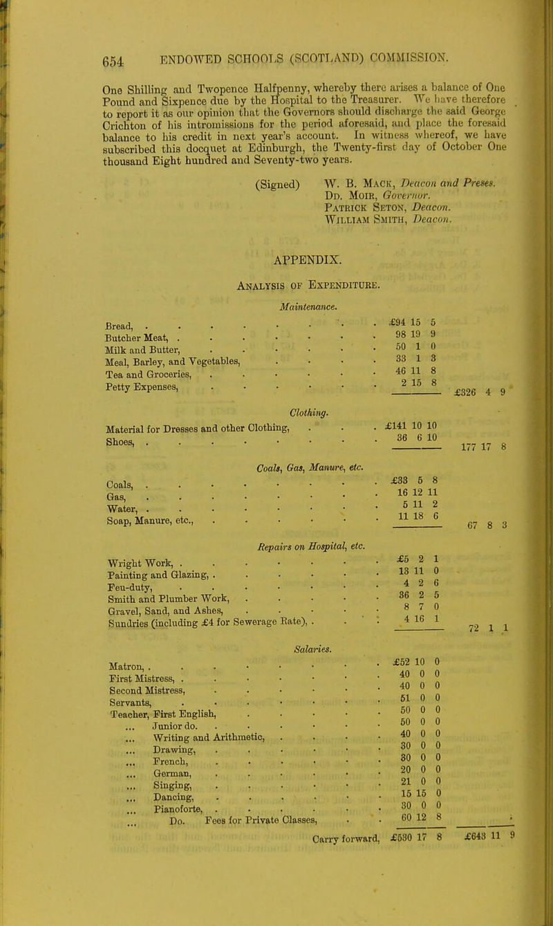 One Shilling and Twopence Halfpenny, whereby there arises a balance of One Pound and Sixpence due by the Hospital to the Treasurer. We have therefore to report it as our opinion that the Governors should discharge the said George Crichton of his intromissions for the period aforesaid, and place the foresaid balance to his credit in next year's account. In witness whereof, we have subscribed this docquet at Edinburgh, the Twenty-first day of October One thousand Eight hundred and Seventy-two years. (Signed) W. B. Mack, Deacon and Preset- Dd. Moir, Governor. Patrick Seton, Deacon. William Smith, Deacon. APPENDIX. Analysis of Expenditure. Maintenance. Bread, Butcher Meat, . Milk and Butter, Meal, Barley, and Vegetables, Tea and Groceries, Petty Expenses, Clothing. Material for Dresses and other Clothing, Shoes, . Coals, Gas, Manwe, etc. Coals, . Gas, Water, . Soap, Manure, etc., Repairs on Hospital, etc. Wright Work, . Painting and Glazing, . Feu-duty, Smith and Plumber Work, Gravel, Sand, and Ashes, Sundries (including £4 for Sewerage Bate), Salaries. Matron, . First Mistress, . Second Mistress, Servants, Teacher, First English, Junior do. Writing and Arithmetic, Drawing, French, German, Singing, Dancing, Pianoforte, Do. Fees for Private Classes, £94 15 5 98 19 9 50 1 0 33 1 3 46 11 8 2 15 8 £141 10 10 36 6 10 £33 5 8 16 12 11 5 11 2 11 18 6 £5 2 13 11 4 2 36 2 8 7 4 16 £52 10 0 40 0 0 40 0 0 51 0 0 50 0 0 50 0 0 40 0 0 30 0 0 30 0 0 20 0 0 21 0 0 15 15 0 30 0 0 60 12 8 £326 4 9 177 17 8 67 8 3 72 1 1