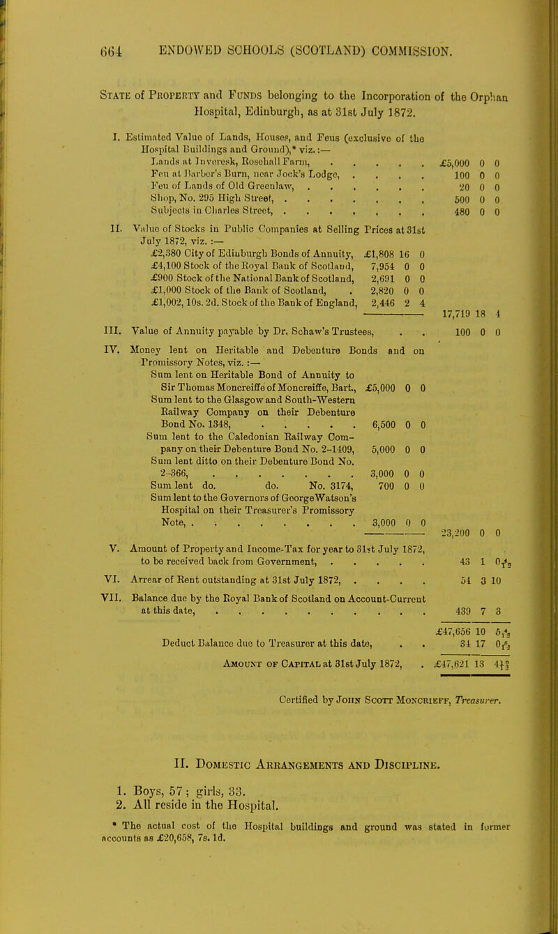 State of Property and Funds belonging to the Incorporation of the Orphan Hospital, Edinburgh, as at 31st July 1872. I. Estimated Vnluo of Lands, House., and Feus (exclusive of the Hospital Buildings and Ground),* viz.:— Lauds at Inyeresk, Rosohall Farm, Feu at Barber's Burn, near Jock's Lodge, Fou of Lands of Old Greenlaw, Shop, No. 295 High Street, . Subjects in Charles Street, . III. IV. VI. VII. II. Value of Stocks in Public Companies at Selling Prices at 31st July 1872, viz. :— £2,380 City of Edinburgh Bonds of Annuity, £1,808 16 0 £4,100 Stock of theEoyal Bauk of Scotland, 7,954 0 0 £900 Stock of the National Bank of Scotland, 2,691 0 0 £1,000 Stock of the Bank of Scotland, . 2,820 0 0 £1,002,10s. 2d. Stock of the Bank of England, 2,446 2 4 Value of Annuity payable by Dr. Schaw's Trustees, Debenture Bonds and Money lent on Heritable and Promissory Notes, viz. :— Sum lent on Heritable Bond of Annuity to SirThomasMoncreiffeof Moncreiffe, Bart., £5,000 0 0 Sum lent to the Glasgow and South-Western Bailway Company on their Debenture Bond No. 1348, Sum lent to the Caledonian Railway Com- pany on their Debenture Bond No. 2-1409, Sum lent ditto on their Debenture Bond No. 2-366, Sum lent do. do. No. 3174, Sum lent to the Governors of George Watson's Hospital on their Treasurer's Promissory Note 3,000 6,500 0 0 5,000 0 0 3,000 700 0 0 Amount of Property and Income-Tax for year to 31st July 1872, to be received back from Government, Arrear of Rent outstanding at 31st July 1872, .... Balance due by the Royal Bank of Scotland on Account-Current £5,000 100 20 500 480 17,719 18 100 0 43 54 23,200 0 0 10 3 £47,656 10 Deduct Balance duo to Treasurer at this date, 34 17 Amount of Capital at 31st July 1872, . £47,621 13 m Certified by John Scott Moxcrieff, Treasurer. II. Domestic Arrangements and Discipline. 1. Boys, 57; girls, 33. 2. All reside in the Hospital. * The actual cost of the Hospital buildings and ground was stated in former accounts as £20,658, 7s. Id.