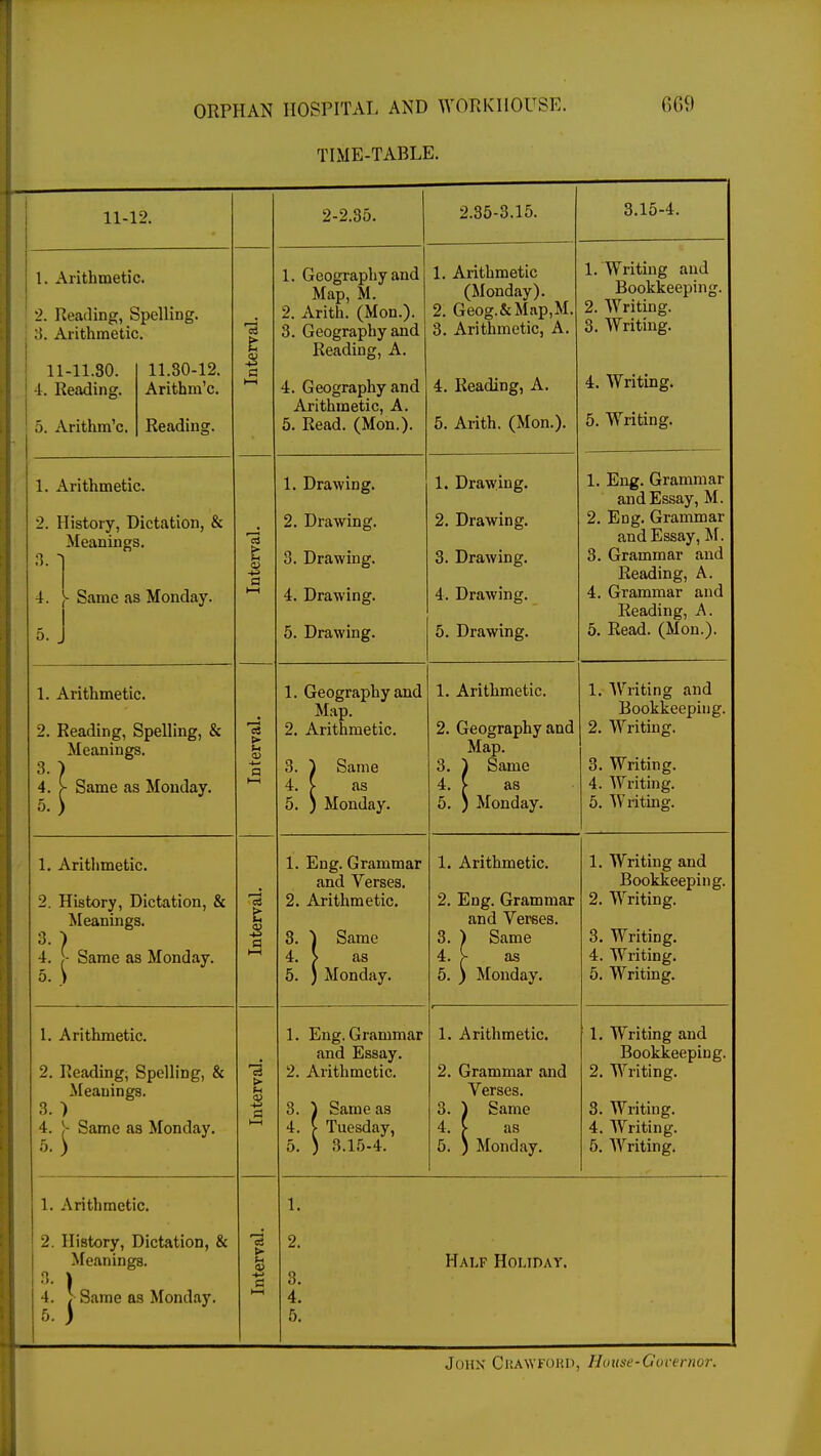 TIME-TABLE. 11-12. 2-2.35. 2.35-3.15. 3.15-4. 1. Arithmetic. 2. Reading, Spelling. 8. Arithmetic. 11-11.30. 11.30-12. 4. Reading. Arithm'c. 5. Arithm'c. Reading. Interval. Map, M. 2. Arith. (Mon.). 3. Geography and Reading, A. 4. Geography and Arithmetic, A. 5. Read. (Mon.). 1. Arithmetic (Monday). 2. Geog.&Map,M. 3. Arithmetic, A. 4. Reading, A. 5. Arith. (Mon.). 1. Writing and Bookkeeping. 2. Writing. 3. Writing. 4. Writing. 5. Writing. 1. L 2. I 3. 4. 5. Arithmetic. listory, Dictation, & Meanings. - Same as Monday. Interval. 2. Drawing. 3. Drawing. 4. Drawing. 5. Drawing. A • XJ L L\ IT lUti* 2. Drawing. 3. Drawing. 4. Drawing. 5. Drawing. 1. Eng. Grammar and Essay, M. 2. Eng. Grammar and Essay, M. 3. Grammar and Reading, A. 4. Grammar and Reading, A. 5. Read. (Mon.). 1.1 2. ] 11 Arithmetic. ieading, Spelling, & Meanings. ■ Same as Monday. Interval. 1. Geography and Map. 2. Arithmetic. 3. 1 Same 4. > as 5. ) Monday. 1. Arithmetic. 2. Geography and Map. 3. ^ Same 4. > as 5. ) Monday. 1. Writing and Bookkeeping. 2. Writing. 3. Writing. 4. AVriting. 5. Writing. 1. Arithmetic. 2. History, Dictation, & Meanings. 4. Same as Monday. 5. ) Interval. 1. Eng. Grammar and Verses. 2. Arithmetic. 3. ) Same 4. > as 5. ) Monday. 1. Arithmetic. 2. Eng. Grammar and Verses. 3. ) Same 4. > as 5. ) Monday. 1. Writing and Bookkeeping. 2. Writing. 3. Writing. 4. Writing. 5. Writing. 1. Arithmetic. 2. Reading, Spelling, & Meanings. 3. ) 4. S Same as Monday. Interval. 1. Eng. Grammar and Essay. 2. Arithmetic. 3. ) Same as 4. > Tuesday, 5. ) 3.15-4. 1. Arithmetic. 2. Grammar and Verses. 3. ^ Same 4. > as 5. ) Monday. 1. Writing and Bookkeeping. 2. Writing. 3. Writing. 4. Writing. 5. Writing. 1. Arithmetic. 1. ! 2. History, Dictation, & Meanings. 4. j Same as Monday. 1 Interval. 2. 3. 4. 5. Half Holiday. John Chawfohd, House-Governor.