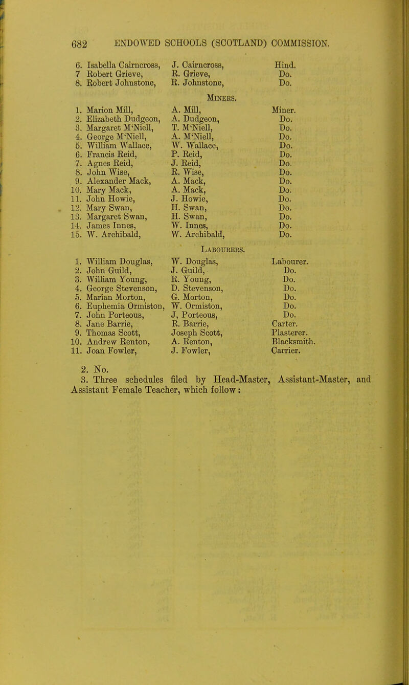 6. Isabella Cairncross, J. Cairncross, Hind. 7 Robert Grieve, R. Grieve, Do. 8. Robert Johnstone, R. Johnstone, Do. Miners. 1. Marion Mill, A. Mill, Miner. 2. Elizabeth Dudgeon, A. Dudgeon, Do. 3. Margaret M'Niell, T. M'Niell, Do. 4. George M'Niell, A. M'Niell, Do. 5. William Wallace, W. Wallace, Do. 6. Francis Reid, P. Reid, Do. 7. Agnes Reid, J. Reid, Do. 8. John Wise, R. Wise, Do. 9. Alexander Mack, A. Mack, Do. 10. Mary Mack, A. Mack, Do. 11. John Howie, J. Howie, Do. 12. Mary Swan, H. Swan, Do. 13. Margaret Swan, H. Swan, Do. 14. James Innes, W. Innes, Do. 15. W. Archibald, W. Archibald, Do. Labourers. 1. William Douglas, W. Douglas, Labourer. 2. John Guild, J. Guild, Do. 3. William Young, R. Young, Do. 4. George Stevenson, D. Stevenson, Do. 5. Marian Morton, G. Morton, Do. 6. Euphemia OrmistOD, W. Ormiston, Do. 7. John Porteous, J, Porteous, Do. 8. Jane Barrie, R. Barrie, Carter. 9. Thomas Scott, Joseph Scott, Plasterer. 10. Andrew Renton, A. Renton, Blacksmith. 11. Joan Fowler, J. Fowler, Carrier. 2. No. 3. Three schedules filed by Head-Master, Assistant-Master, and Assistant Female Teacher, which follow: