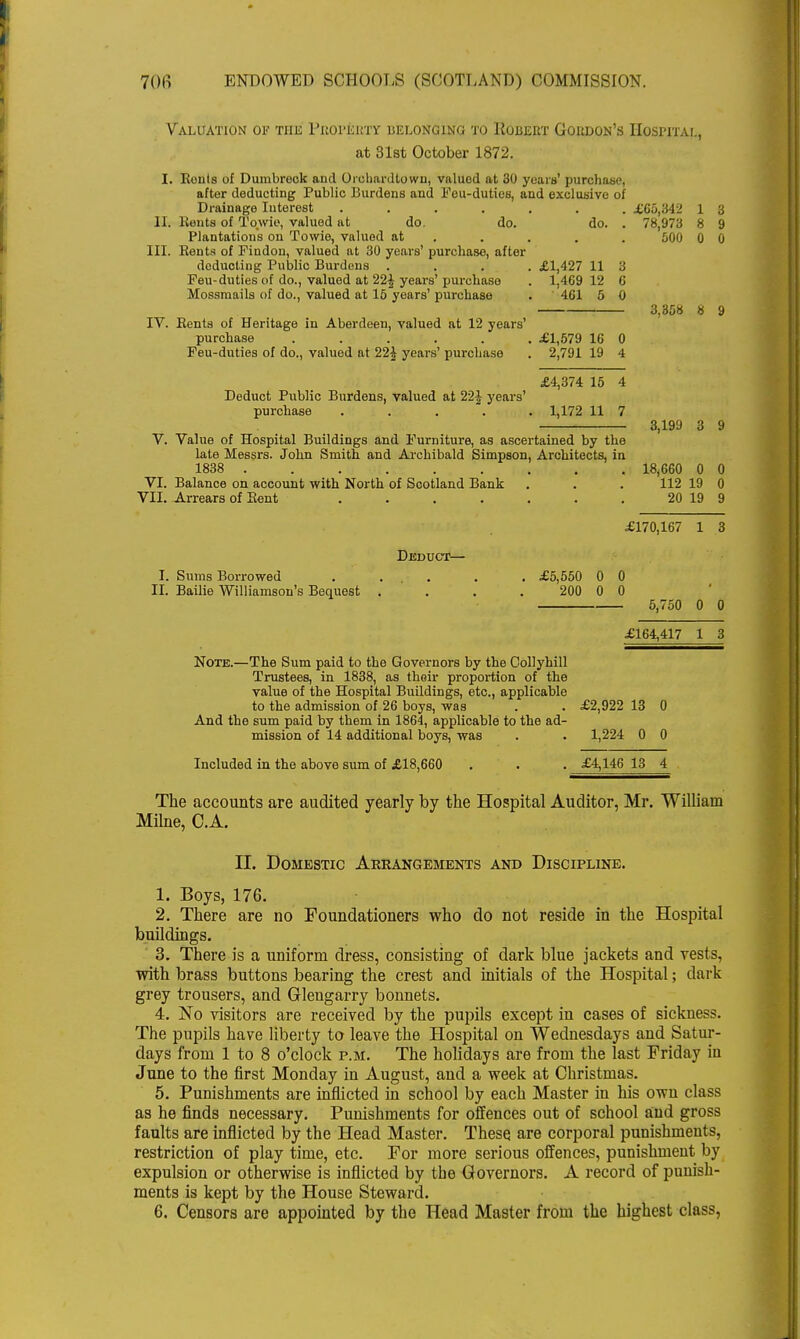 Valuation of the Property belonging to Robert Gordon's HosriTAi., at 31st October 1872. I. Routs of Dumbrock and Orohardtown, valued at 30 yearn' purchase, after deducting Public Burdens and Feu-duties, and exclusive of Drainage Interest ....... £65,342 1 3 Hi Bents of Tqwie, valued at do. do. do. . 78,973 8 9 Plantation's on Towie, valued at . . . . 500 0 0 III. Bents of Findon, valued at 30 years' purchase, after deducting Public Burdens .... £1,427 11 3 Feu-duties of do., valued at 22£ years' purchase . 1,469 12 6 Mossmails of do., valued at 15 years' purchase . 461 5 0 IV. Bents of Heritage in Aberdeen, valued at 12 years' purchase ...... £1,579 16 0 Feu-duties of do., valued at 22| years' purchase 2,791 19 4 £4,374 15 4 Deduct Public Burdens, valued at 22J years' purchase . 1,172 11 7 3,358 8 9 V. Value of Hospital Buildings and Furniture, as ascertained by the late Messrs. John Smith and Archibald Simpson, Architects, in 1838 18,660 0 0 VI. Balance on account with North of Scotland Bank . . . 112 19 0 VII. Arrears of Bent . . . . . . . 20 19 9 £170,167 1 3 Deduct— I. Sums Borrowed ..... £5,550 0 0 II. Bailie Williamson's Bequest . . . 200 0 0 5,750 0 0 £164,417 1 3 Note.—The Sum paid to the Governors by the Collyhill Trustees, in 1838, as their proportion of the value of the Hospital Buildings, etc., applicahle to the admission of 26 boys, was . . £2,922 13 0 And the sum paid by them in 1864, applicable to the ad- mission of 14 additional boys, was . . 1,224 0 0 Included in the above sum of £18,660 . . . £4,146 13 4 The accounts are audited yearly by the Hospital Auditor, Mr. William Milne, C.A. II. Domestic Arrangements and Discipline. 1. Boys, 176. 2. There are no Foundationers who do not reside in the Hospital buildings. 3. There is a uniform dress, consisting of dark blue jackets and vests, with brass buttons bearing the crest and initials of the Hospital; dark grey trousers, and Glengarry bonnets. 4. No visitors are received by the pupils except in cases of sickness. The pupils have liberty to leave the Hospital on Wednesdays and Satur- days from 1 to 8 o'clock p.m. The holidays are from the last Friday in June to the first Monday in August, and a week at Christmas. 5. Punishments are inflicted in school by each Master in his own class as he finds necessary. Punishments for offences out of school and gross faults are inflicted by the Head Master. These are corporal punishments, restriction of play time, etc. For more serious offences, punishment by expulsion or otherwise is inflicted by the Governors. A record of punish- ments is kept by the House Steward. 6. Censors are appointed by the Head Master from the highest class,