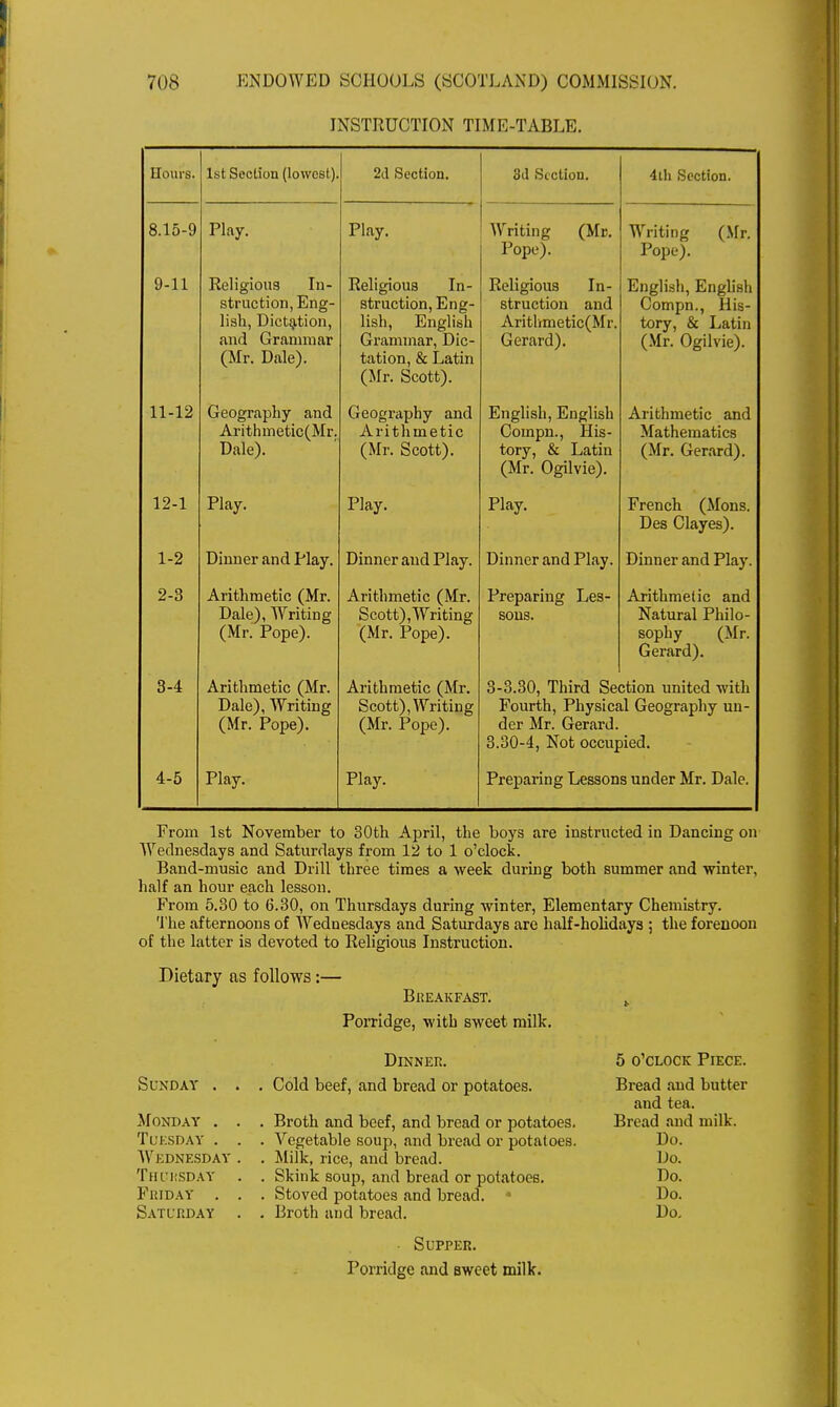 INSTRUCTION TIME-TABLE. Hours. 1st Section (lowest). 2d Section. 3d Section. 4th Section. 8.15-9 Play. Play. Writing (Me. X UUL 1. Writing (Mr. i upej. 9-11 Religious In- struction, Eng- lish, Dictation, a/nrl Crflmmnr III 1' l V■ 1 I 11 11 111 III (Mr. Dale). Religious In- struction, Eng- lish, English Itmiiiav T)if*- VI 1 ttlliilJlCll . U1U tation, & Latin (Mr. Scott). Religious In- struction and Arithmetic(Mr. VJi-1 ill w /• English, English Compn., His- tory, & Latin I^.Ul. VJgll\lc). 11-12 Geography and Avit.liiYipf.iff ATr ill 1 t-'lllll^LlL/l l'x L • Dale). Geography and A v i +■ \\ m pfi f» XL X X u 11 LXX Culli (Mr. Scott). English, English \j\jm\ju. , Alio- tory, & Latin (Mr. Ogilvie). Arithmetic and -U t L 1IH I lid, LlCS (Mr. Gerard). 12-1 Play. Play. Play. French (Mons. xJ L/O \J La J CO J ■ 1-2 Dinner and Play. Dinner and Play. Dinner and Play. Dinner and Play. 2-3 Arithmetic (Mr. Dfllp^ TWitinc i'*ii*. i, 11 11iiuii (Mr. Pope). Arithmetic (Mr. Rpntt^ WriHno- (Mr. Pope). Preparing Les- sons. Arithmetic and Natural Philo- sophy (Mr. Gerard). 3-4 Arithmetic (Mr. Dale), Writing (Mr. Pope). Arithmetic (Mr. Scott), Writing (Mr. Pope). 3-3.30, Third Section united with Fourth, Physical Geography un- der Mr. Gerard. 3.30-4, Not occupied. 4-5 Play. Play. Preparing Lessons under Mr. Dale. From 1st November to 30th April, the boys are instructed in Dancing on Wednesdays and Saturdays from 12 to 1 o'clock. Band-music and Drill three times a week during both summer and winter, half an hour each lesson. From 5.30 to 6.30, on Thursdays during winter, Elementary Chemistry. The afternoons of Wednesdays and Saturdays are half-holidays ; the forenoon of the latter is devoted to Religious Instruction. Dietary as follows:— Breakfast. t Porridge, with sweet milk. Dinner. 5 o'clock Piece. Sunday . . . Cold beef, and bread or potatoes. Bread and butter and tea. Monday . . . Broth and beef, and bread or potatoes. Bread and milk, Tuesday . . . Vegetable soup, and bread or potatoes. Do. Wednesday . . Milk, rice, and bread. Do. Thursday . . Skink soup, and bread or potatoes. Do. Friday . . . Stoved potatoes and bread. • Do. Saturday . . Broth and bread. Do. Supper. Porridge and sweet milk.