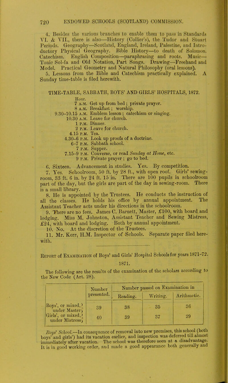 4. Besides the various brauches to enable them to pass in Standards VI. & YIL, there is also—History (Collier's), the Tudor and Stuart Periods. Geography—Scotland, England, Ireland, Palestine, and Intro- ductory Physical Geography. Bible History—to death of Solomon. Catechism. English Composition—paraphrasing and roots. Music— Tonic Sol-fa and Old Notation, Part Songs. Drawing—Freehand and Model. Practical Geometry and Natural Philosophy (oral lessons). 5. Lessons from the Bible and Catechism practically explained. A Sunday time-table is filed herewith. TIME-TABLE, SABBATH, BOYS' AND GIRLS' HOSPITALS, 1872. Hour. 7 a.m. Get up from bed ; private prayer. 8 A.M. Breakfast; worship. 9.30-10.15 a.m. Emblem lesson; catechism or singing. 10.30 a.m. Leave for church. 1 p.m. Dinner. 2 p.m. Leave for church. 4.15 p.m. Tea. 4.30-6 p.m. Look up proofs of a doctrine. 6-7 p.m. Sabbath school. 7 p.m. Supper. 7.15-9 p.m. Converse, or read Sunday at Home, etc. 9 p.m. Private prayer ; go to bed. G. Sixteen. Advancement in studies. Yes. By competition. 7. Yes. Schoolroom, 50 ft. by 28 ft., with open roof. Girls' sewing- room, 33 ft. 6 in. by 24 ft. 15 in. There are 100 pupils in schoolroom part of the day, but the girls are part of the day in sewing-room. There is a small library. 8. He is appointed by the Trustees. He conducts the instruction of all the classes. He holds his office by annual appointment. The Assistant Teacher acts under his directions in the schoolroom. 9. There are no fees. James C. Barnett, Master, £100, with board and lodging. Miss M. Johnston, Assistant Teacher and Sewing Mistress, £24, with board and lodging. Both by annual appointment. 10. No. At the discretion of the Trustees. 11. Mr. Kerr, H.M. Inspector of Schools. Separate paper filed here- with. Report of Examination of Boys' and Girls' Hospital Schools for years 1871-72. 1871. The following are the results of the examination of the scholars according to the New Code (Art. 28). Number Number passed on Examination in presented. Reading. Writing. Arithmetic. Boys', or mixed,| under Master) Girls', or mixed, > under Mistress) 39 40 88 39 35 37 36 29 Boys' School—In consequence of removal into new premises, this school (both boys' and girls') had its vacation earlier, and inspection was deferred till almost immediately after vacation. The school was therefore seen at a disadvantage. It is in good working order, and made a good appearance both generally and