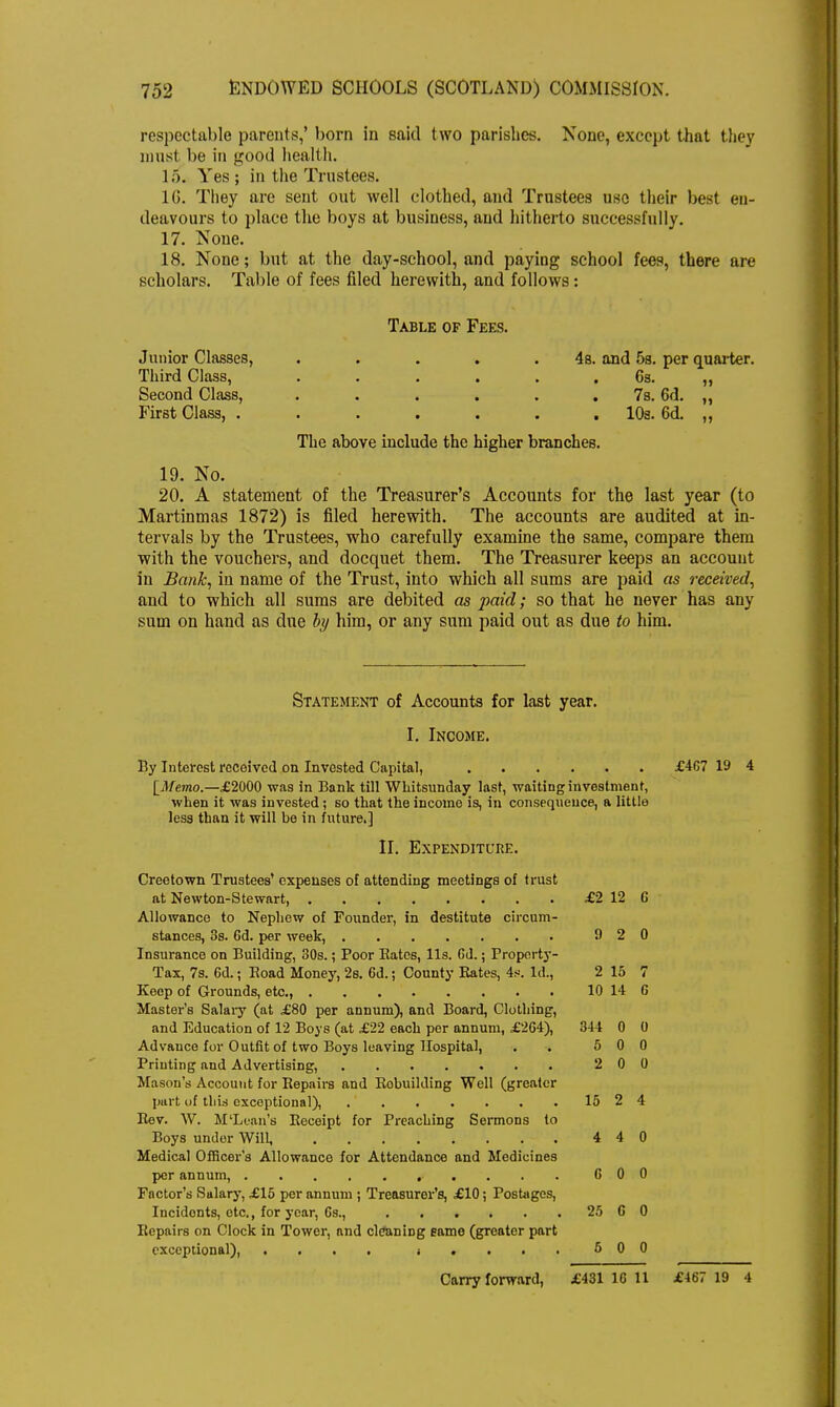 respectable parents,' born in said two parishes. None, except that the)' must be in <z;ood health. 16. Yes ; in the Trustees. 1G. They are sent out well clothed, and Trustees use their best eu- deavours to place the boys at business, and hitherto successfully. 17. None. 18. None; but at the day-school, and paying school fees, there are scholars. Table of fees filed herewith, and follows: Table of Fees. Junior Classes, . . . . .4s. and 5s. per quarter. Third Class, . . . . . 6s. „ Second Class, . . . . . . 7s. 6d. „ First Class, ....... 10s. 6d. „ The above include the higher branches. 19. No. 20. A statement of the Treasurer's Accounts for the last year (to Martinmas 1872) is filed herewith. The accounts are audited at in- tervals by the Trustees, who carefully examine the same, compare them with the vouchers, and docquet them. The Treasurer keeps an account in Bank, in name of the Trust, into which all sums are paid as received, and to which all sums are debited as paid; so that he never has any sum on hand as due by him, or any sum paid out as due to him. Statement of Accounts for last year. I. Income. By Interest received on Invested Capital, £467 19 4 [Memo.—£2000 was in Bank till Whitsunday last, waiting investment, when it was invested; so that the incomo is, in consequence, a little less than it will be in future.] II. Expenditure. Creetown Trustees' expenses of attending meetings of trust at Newton-Stewart £2 12 G Allowance to Nephew of Founder, in destitute circum- stances, 3s. 6d. per week, 9 2 0 Insurance on Building, 30s.; Poor Bates, lis. 6d.; Property- Tax, 7s. 6d.; Boad Money, 2e. 6d.; County Kates, 4s. Id., 2 15 7 Keep of Grounds, etc., 10 14 6 Master's Salary (at £80 per annum), and Board, Clothing, and Education of 12 Boys (at £22 each per annum, £2G4), 341 0 0 Advance for Outfit of two Boys leaving Hospital, . . 5 0 0 Printing and Advertising, 2 0 0 Mason's Account for Kepairs and Bobuilding Well (greater part of this exceptional), . . . . . . 15 2 4 Bev. W. M'Lean's Keceipt for Preaching Sermons to Boys under Will, 4 4 0 Medical Officer's Allowance for Attendance and Medicines per annum, 600 Factor's Salary, £15 per annum ; Treasurer's, £10; Postages, Incidonts, etc., for year, 6s., . . . . . 25 6 0 Eepairs on Clock in Tower, and cleaning eame (greater part exceptional), .... <.... 600 Carryforward, £431 16 11 £467 19 4