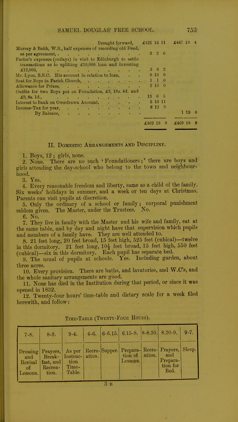 Brought forward, £431 1G 11 £407 19 4 Murray & Beith, W.S., half expenses of recording old Deed, as per agreement, 3 2 6 Factor's expenses (outlays) in visit to Edinburgh to settlo transactions as to uplifting £10,000 loan and investing £12,000, 382 Mr. Lyon, S.S.O. His account in relation to loan, . . 0 10 0 Seat for Boys in Parish Church, 110 Allowance for Prizes, • . 2 10 0 Outfits for two Boys put on Foundation, £3, 18s. 4d. and £9,8s. Id., 13 6 5 Iuterest to Bank on Overdrawn Account, . . • . 6 10 11 Income-Tax for year, 8 12 It By Balance, . 1 19 4 £469 18 8 £469 18 8 II. Domestic Arrangements and Discipline. 1. Boys, 12 ; girls, none. 2. None. There are no such 'Foundationers;' there are boys and girls attending the day-school who belong to the town and neighbour- hood. 3. Yes. 4. Every reasonable freedom and liberty, same as a child of the family. Six weeks' holidays in summer, and a week or ten days at Christmas. Parents can visit pupils at discretion. 5. Only the ordinary of a school or family ; corporal punishment seldom given. The Master, under the Trustees. No. 6. No. 7. They live in family with the Master and his wife and family, eat at the same table, and by day and night have that supervision which pupils and members of a family have, They are well attended to. 8. 21 feet long, 20 feet broad, 15 feet high, 525 feet (cubical)—twelve in this dormitory. 21 feet long, 10£ feet broad, 15 feet high, 550 feet (cubical)—six in this dormitory. Each pupil has separate bed. 9. The usual of pupils at schools. Yes. Including garden, about three acres. 10. Every provision. There are baths, and lavatories, and YV.Cs, and the whole sanitary arrangements are good. 11. None has died in the Institution during that period, or since it was opened in 1832. 12. Twenty-four hours' time-table and dietary scale for a week hied herewith, and follow: Time-Table (Twenty-Four Hours). 7-8. 8-9. 9-4. 4-6. 6-6.15. 6.15-8. 8-8.30. 8.30-9. 9-7. Dressing Revisal of Lessons. Prayers, fast, and Recrea- tion. As per tion Time- Table. Recre- Supper. Prepara- Lessons. Recre- Prayers, Prepara- tion for Bed. Sleep.