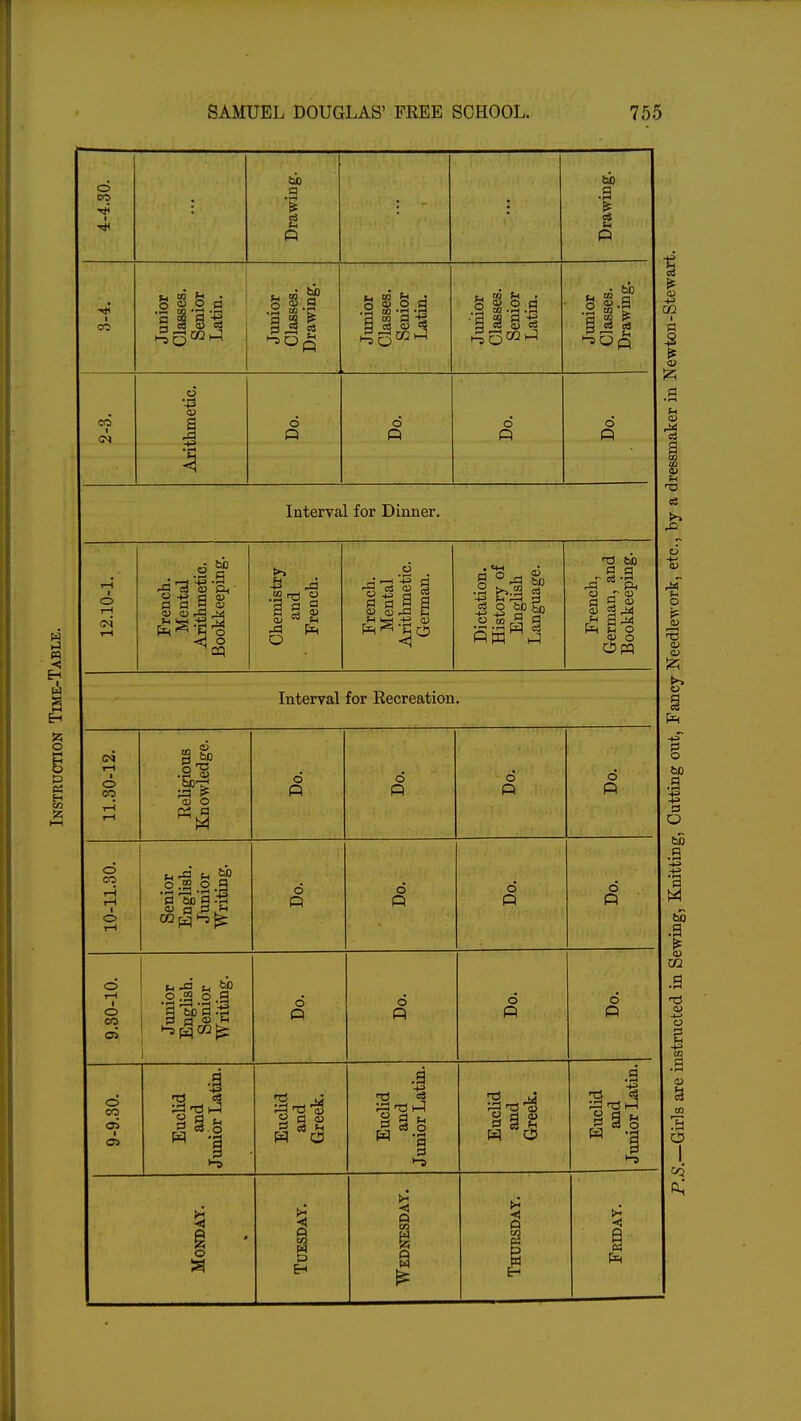 w ►j B •«! Eh ■ o 1—1 H o « H TO Z 4-4.30. Drawing. Drawing. i co Junior Classes. Senior Latin. Junior Classes. Drawing. Junior Classes. Senior Latin. Junior Classes. Senior Latin. Junior Classes. Drawing. CO 1 rithmetic. 6 P d P d P d P < Interval for Dinner. 12.10-1. French. Mental Arithmetic. Bookkeeping. Chemistry and French. French. Mental Arithmetic. German. Dictation. History of English Language. French, German, and Bookkeeping. Interval for Recreation. 11.30-12. Religious Knowledge. 6 P 6 P d P d P 10-11.30. Senior English. Junior Writing. d Q d P d P d P 9.30-10. Junior English. Senior Writing. 6 P d P d P d P 9-9.30. Euclid and Junior Latin. Euclid and Greek. Euclid and Junior Latin. Euclid and Greek. Euclid and Junior Latin. Monday. Tuesday. Wednesday. Thursday. Friday. I -t-> i B $ a) a O ■a M f-i o s o a i a O bB a bo •S CQ T3 03 0> CQ C3