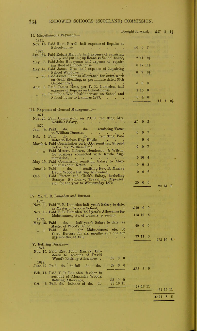 Brought forward, II. Miscellaneous Payments— 1871. Nov. 11. Paid Hugh Birrell half expense of Repairs at School-huuso £0 6 7 1872. Jan. 21. Paid Robert Melville half expense of repairing Pump, and putting up Roans at School-house, 2 11 2J May 7. Paid John Honoyman half expense of repair- ing Roof of School-house, .... 0 17 11J May 15. Paid James Ness half expeuso of Repairing School Windows, 0 7 0} „ 28. Paid James Thomas allowance for extra work on Ortrie Steading, as per minute dated 30th October 1871, 5 0 0 A.ug. 0. Paid James Ness, per P. R. Lumsden, half expense of Repairs on School-house, . . 1 15 0 „ 28. Paid John Wood half increase on School and School-house to Lammas 1873, ... 0 4 0 III. Expenses of General Management— 1871. Nov. 20. Paid Commission on P.O.O. remitting Mrs. Keddie's Salary, £0 0 3 1872. Jan. 4. Paid do. do. remitting Taxes to William Duncan, 0 0 7 Feb. 7. Paid do. do. remitting Poor Rates to Robert Kay, Kettle, ... 06 March 4. Paid Commission on P.O.O. remitting Stipend to the Rev. William Reid, .... 007 „ „ Paid Messrs. Leburn, Henderson, & Wilson, for business connected with Kettle Aug- mentation, 0 10 4 May 15. Paid Commission remitting Salary to Alex- ander Keddie, Kettle, 0 0 3 June 12. Paid do. remitting Rev. D. Murray David Wood's Retiring Allowance, . 0 0 6 Oct. 1. Paid Factor and Clerk's Salary, including Stamps, Stationery, Travelling Expenses, etc., for the year to Whitsunday 1872, . 20 0 0 IV. Mr. T. R. Lumsden and Bursars— 1871. Nov. 11. Paid F. R. Lumsden half year's Salary to date, as Master of Wood's School, ... £40 0 0 Nov. 11. Paid F. R. Lumsden half-year's Allowance for Maintenance, etc. of Bursars, p. receipt, . 113 19 5 1872. May 15. Paid do. half-year's Salary to date, as Master of Wood's School, .... 40 0 0 „ ,, Paid do. for Maintenance, etc. of three Bursars for six months, and one for 5§| months, at £20, 79 11 3 V. Retiring Bursars— 1871. Nov. 15. Paid Rev. John Murray, Lin- dores, to account of David Wood's Retiring Allowance, . £5 0 0 1872. June 12. Paid do. in full do. do. 28 3 0 Feb. 14. Paid F. R. Lumsden farther to account of Alexander Wood's Retiring Allowance, . . £5 0 0 Oct. 5. Paid do. balance of do. do. 23 16 11 £33 3 0 28 16 11 £57 3 1} 11 1 9$ 20 13 0 273 10 8 61 19 11