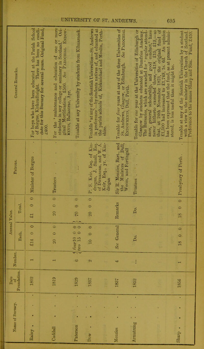 a a p p -3 a <1 o EH o a O I—I a a .a C3 CD 03 CD a m CO b O CO S) 5D o' O ' ■ ■ o o t-i .g o o T-i o o rfi 1—1 g i ^ o ^3 < o S o o CO to . « be Pj 8 .2 oT c3 - O EC bo S 03 CQ o I a M a o CQ a! c3 .a 03 o o o o c o o o 5^1 o o o o O lO 1-1 iH s o CQ I H <u 3 .§ =^5 .tJ ^ CO O « to I—I > g 2^ .rt >■ OS S a c3 tU M o o eg 03 O •« +i 03 EH .3 3 o^a ^ o ._r'-s 03 - ° d 03 a • S O CD ■< a <u o ^ be a. t3 P . • I (DO O P^f^ > 00 ^ s a ' •73 K! ^ T3 10 o y - 03 fl CO .2fi o O 13 rH bo I ri3 ,1 '3 «^ .3 bO. aj 03 CO 1-1 -4^ fl 03 XD <U ^ . .-+3 T3 d bp 03 ^ t>,a ^ 'a'S o OJ a o J- s a ^ O <a to 03 -^ H:^ . (D « w o t> 2 §-s ^ am Eh r. P (D OJ a 2 !M 03 o3 O O r-T Si Si ^ s lT' fo o I—< ■ m P ■4 (» pq ,^ •i-i Tj g-ai ^^a o CQ O o o 5^ 03 -a 03 a o o o a> P) CD Co Eh a o o a o -a 0(x< to rj § a to 3 .3 (-C rn *S aj a 0 += c3 &4 03 ^.a CO . •43 t^ 8.S M a 03 0 «t-( 4^ J3 03 8 =« g 05 03 f-i »—< 03 ..Q ^ &H Ph o 03 (1^ o o o CO o o o 00 a s o O g o O 00 0 rH 00 CO QO CO 00 00 o 00 a •a P5 OS O Ph o P CZ3