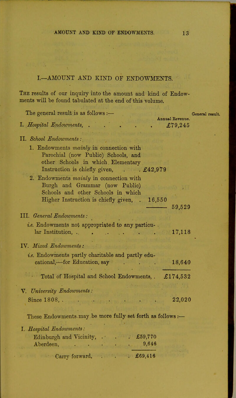 I.—AMOUNT AND KIND OF ENDOWMENTS. The results of our inquiry into the amount and kind of Endow- ments will be found tabulated at the end of this volume. The general result is as follows :— General result. Annual Bevenue. L Hospital Endowments, . . . . . £79,245 II. School Endowments: 1. Endowments mainly in connection with Parochial (now Public) Schools, and other Schools in which. Elementary Instruction is chiefly given, . . £42,979 2. Endowments mainly in connection with Burgh and Grammar (now Public) Schools and other Schools in which Higher Instruction is chiefly given, . 16,550 59,529 III. General Endowments: i.e. Endowments not appropriated to any particu- . lar Institution, .. , .. . . . . 17,118 IV. Mixed Endowments: i.e. Endowments partly charitable and partly edu- cational,—for Education, say . . . 18,640 Total of Hospital and School Endowments, . £174,532 V. University Endowments: Since 1808, . . . . . . . 22,020 These Endowments.may be more fully set forth as follows :— I. Hospital Endowments: Edinburgh and Vicinity, . ■ . . £59,770 Aberdeen, 9,646 Carry forward, . . . £69,416