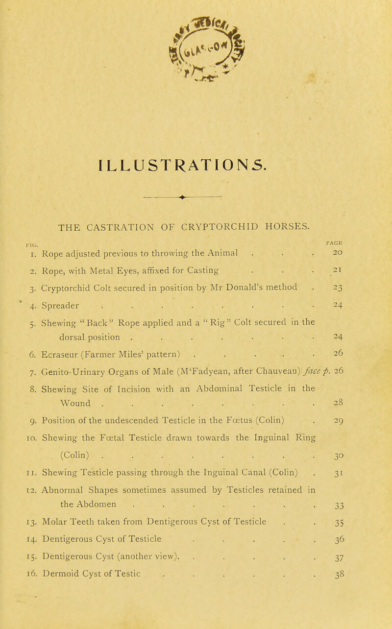 ILLUSTRATIONS. THE CASTRATION OF CRYPTORCHID HORSES. FIG. I'AGE 1. Rope adjusted previous to throwing the Animal . . .20 2. Rope, with Metal Eyes, affixed for Casting . . • .^^ 3. Cryptorchid Colt secured in position by Mr Donald's method . 23 4. Spreader ........ 24 5. Shewing Back Rope appHed and a Rig Colt secured in the dorsal position ....... 24 6. Ecraseur (Farmer Miles' pattern) . . . . .26 7. Genito-Urinary Organs of Male (M'Fadyean, after Chauveau) face p. 26 8. Shewing Site of Incision with an Abdominal Testicle in the Wound ........ 28 9. Position of the undescended Testicle in the Foetus (Colin) . 29 10. Shewing the Foetal Testicle drawn towards the Inguinal FLing (Colin) ........ 30 11. Shewing Testicle passing through the Inguinal Canal (Colin) . 31 12. Abnormal Shapes sometimes assumed by Testicles retained in the Abdomen ....... 33 13. Molar Teeth taken from Dentigerous Cyst of Testicle . . 35 14. Dentigerous Cyst of Testicle . . . . . 36 15. Dentigerous Cyst (another view). . . . . -37 16. Dermoid Cyst of Testic ...... 38