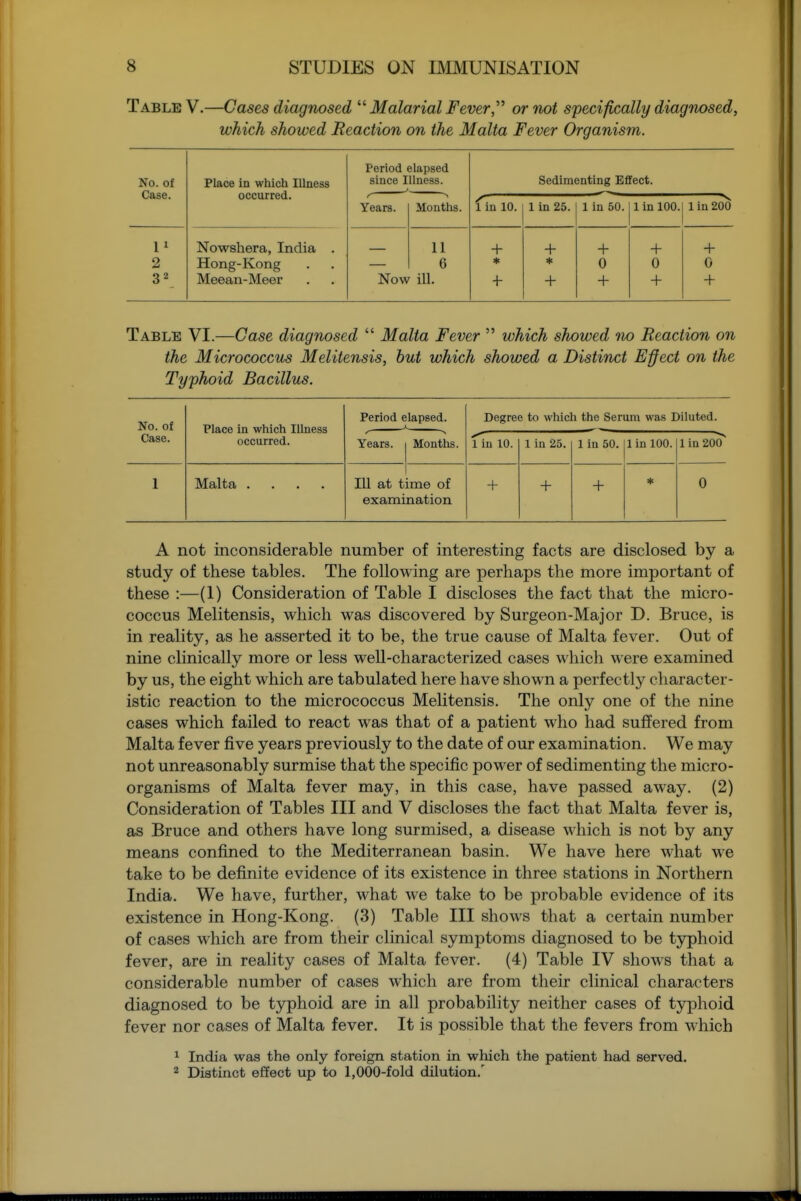 Table V.—Cases diagnosed Malarial Fever, or not specifically diagnosed, which showed Reaction on the Malta Fever Organism. No. of Case. Place in which Illness occurred. Period elapsed since Illness. Sedimenting Effect. r Years. Months. fin 10. 1 in 25. 1 in 50. 1 in 100. 1 in 200 I 1 Nowshera, India . 11 + + + + + 2 Hong-Kong 6 * * 0 0 0 32 Meean-Meer Now ill. -t- + + + Table VI.—Case diagnosed  Malta Fever  which showed no Reaction on the Micrococcus Melitensis, hut which showed a Distinct E§ect on the Typhoid Bacillus. No. of Case. Place in which Illness occurred. Period elapsed. Degree to which the Serum was Diluted. Years, j Months. 1 in 10. 1 in 25. 1 in 50. 1 in 100. 1 in 200 1 Malta .... Ill at time of examination + + + * 0 A not inconsiderable number of interesting facts are disclosed by a study of these tables. The following are perhaps the more important of these :—(1) Consideration of Table I discloses the fact that the micro- coccus Melitensis, which was discovered by Surgeon-Major D. Bruce, is in reality, as he asserted it to be, the true cause of Malta fever. Out of nine clinically more or less well-characterized cases which were examined by us, the eight which are tabulated here have shown a perfectly character- istic reaction to the micrococcus Melitensis. The only one of the nine cases which failed to react was that of a patient who had suffered from Malta fever five years previously to the date of our examination. We may not unreasonably surmise that the specific power of sedimenting the micro- organisms of Malta fever may, in this case, have passed away. (2) Consideration of Tables III and V discloses the fact that Malta fever is, as Bruce and others have long surmised, a disease which is not by any means confined to the Mediterranean basin. We have here what we take to be definite evidence of its existence in three stations in Northern India. We have, further, what we take to be probable evidence of its existence in Hong-Kong. (3) Table III shows that a certain number of cases which are from their clinical symptoms diagnosed to be typhoid fever, are in reality cases of Malta fever. (4) Table IV shows that a considerable number of cases which are from their clinical characters diagnosed to be typhoid are in all probability neither cases of typhoid fever nor cases of Malta fever. It is possible that the fevers from which 1 India was the only foreign station in which the patient had served. ^ Distinct effect up to 1,000-fold dilution.'