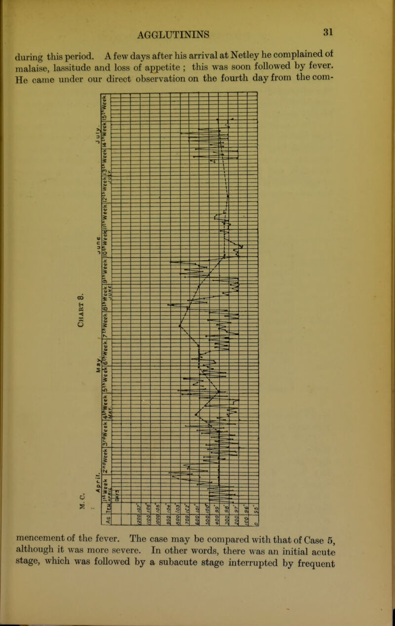 during this period. A few days after his arrival at Netley he complained of malaise, lassitude and loss of appetite ; this was soon followed by fever. He came under our direct observation on the fourth day from the com- mencement of the fever. The case may be compared with that of Case 5, although it was more severe. In other words, there was an initial acute stage, which was followed by a subacute stage interrupted by frequent