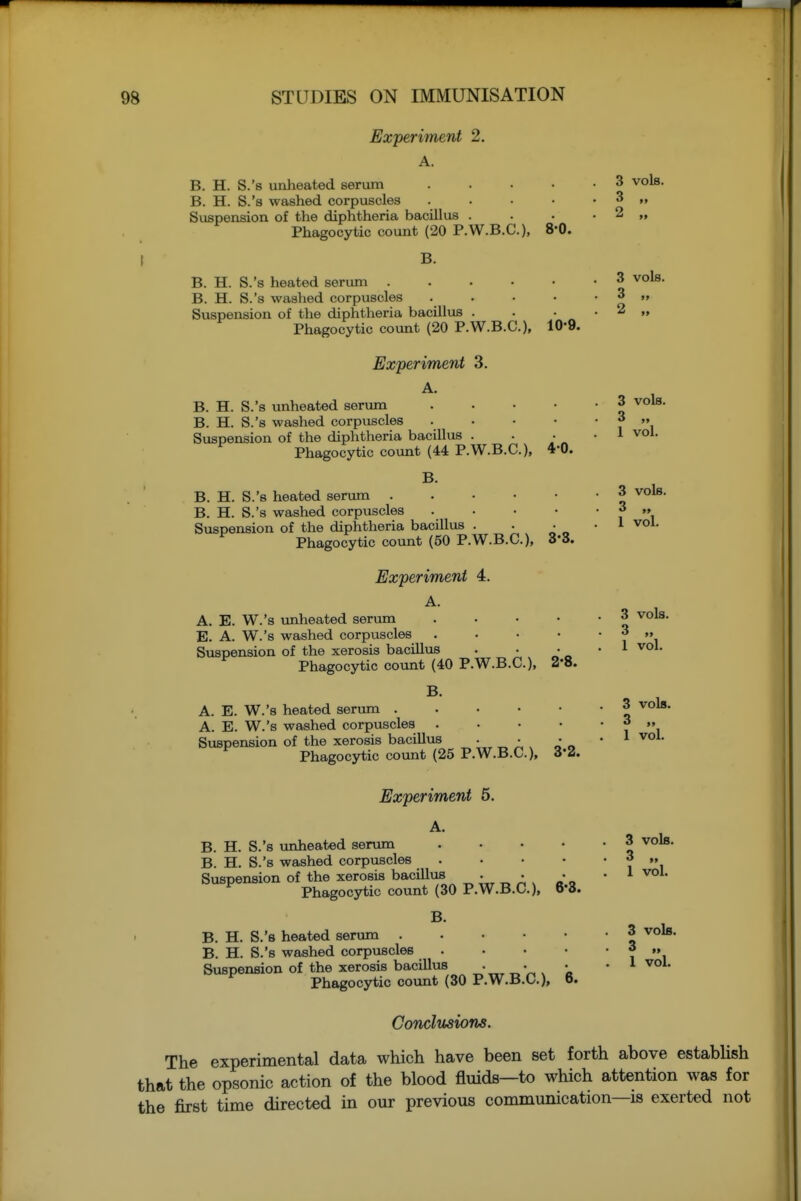 Experiment 2. A. B. H. S.'s unhealed serum 3 vols. B. H. S.'s washed corpuscles . . • • . 3 „ Suspension of the diphtheria bacillus . . • • 2 „ Phagocytic count (20 P.W.B.C.), 8-0. I B. B. H. S.'s heated serum 3 vols. B. H. S.'s washed corpuscles . . • • ' ^  Suspension of the diphtheria bacillus . . • ■ 2 „ Phagocytic count (20 P.W.B.C.), 10'9. Experiment 3. A. B. H. S.'s unhealed serum 3 vols. B. H. S.'s washed corpuscles { i Suspension of the diphtheria bacillus . . ■ • ^ Phagocytic count (44 P.W.B.C.), 4-0. B. B. H. S.'s heated serinn 3 vols. B. H. S.'s washed corpuscles ? i Suspension of the diphtheria bacillus . . • „ • ^ Phagocytic count (50 P.W.B.C.), 3-3. Experiment 4. A. A. E. W.'s unhealed serum 3 vols, E. A. W.'s washed corpuscles . • • • ' ? i Suspension of the xerosis bacillus . • * „ ' ' Phagocytic count (40 P.W.B.C.), 2-8. B. A. E. W.'s heated serum 3 vols. A. E. W.'s washed corpuscles . • • • ' f i Suspension of the xerosis bacillus . • • „ * * Phagocytic count (25 P.W.B.C.), 3-2. Experiment 5. A. B. H. S.'s vmheated serum 3 vols. B. H. S.'s washed corpuscles Y i Suspension of the xerosis bacillus ^-^-^ • „ • ^ Phagocytic count (30 P.W.B.C.), 6-3. B. B. H. S.'s heated serum 3 vols. B. H. S.'s washed corpuscles 3 „ Suspension of the xerosis bacillus • * ^ Phagocytic count (30 P.W.B.C.), 6. Conclusions. The experimental data which have been set forth above estabUsh that the opsonic action of the blood fluids—to which attention was for the first time directed in our previous communication—is exerted not