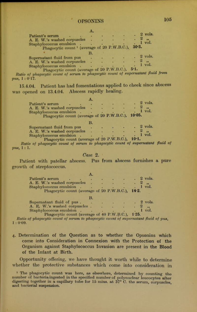 106 A. Patient's serum 2 vols. A. E. W.'s washed corpuscles . . • • * ? i Staphylococcus emulsion . . . • * on« ' Phagocytic count ' (average of 20 P.W.B.C.), 30*3. B. Supernatant fluid from pus . . • • -2 vols. A. E. W.'s washed corpuscles . . • • . 2 „ Staphylococcus emulsion . . . • • -1 vol. Phagocytic count (uverago of 20 P.W.B.C.). 5'1. Ratio of phagocytic count of serum to phagocytic count of supernatant fluid from pus, 1 : 017. 15.4.04. Patient lias had fomentations applied to cheek since abscess was opened on 13.4.04. Abscess rapidly healing. A. Patient's serum 2 vols. A. E. W.'s washed corpuscles . . . ■ • 2 „ Staphylococcus emulsion vol. Phagocytic count (average of 20 P.W.B.C.), 1005. B. Supernatant fluid from pus . . . • .2 vols. A. E. W.'s washed corpuscles . . . • . 2 „ Staphylococcus emulsion ...... 1 vol. Phagocytic count (average of 20 P.W.B.C.), lO'l. liatio of phagocytic count of serum to phagocytic count of supernatant fluid of pus, 1:1. Case 2. Patient with patellar abscess. Pus from abscess furnishes a pure growth of streptococcus. A. Patient's serum ....... 2 vols. A. E. W.'s washed corpuscles . . . . . 2 „ Staphylococcus emulsion . . . . . .1 vol. Phagocytic count (average of 20 P.W.B.C.), 14-2. B. Supernatant fluid of pus . . . . . .2 vols. A. E. W.'s washed corpuscles . . . . . 2 „ Staphylococcus emulsion ...... 1 vol. Phagocytic count (average of 40 P.W.B.C.), 125. Ratio of phagocytic count of serum to phagocytic count of supernatant fluid of pus, 1 : 0 09. 4. Determination of the Question as to whether the Opsonins which come into Consideration in Connexion with the Protection of the Organism against Staphylococcus Invasion are present in the Blood of the Infant at Birth. Opportunity offering, we have thought it worth while to determine whether the protective substances which come into consideration in 1 The phagocytic count was here, as elsewhere, determined by coimting the number of bacteria ingested in the specified number of polynuclear leucocytes after digesting together in a capillary tube for 16 mins. at 37 C. the serum, corpuscles, and bacterial suspension.