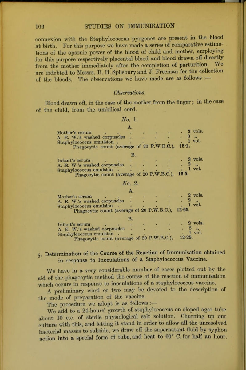 connexion with the Staphylococcus pyogenes are present in the blood at birth. For this purpose we have made a series of comparative estima- tions of the opsonic power of the blood of child and mother, employing for this purpose respectively placental blood and blood drawn off directly from the mother immediately after the completion of parturition. We are indebted to Messrs. B. H. Spilsbury and J. Freeman for the collection of the bloods. The observations we have made are as follows :— Observations. Blood drawn off, in the case of the mother from the finger ; in the case of the child, from the umbihcal cord. No. 1. A. Mother's serum ....... 3 vols. A. E. W.'s washed corpuscles . . . . . 3 Staphylococcus emulsion ...... 1 vol. Phagocytic count (average of 20 P.W.B.C.), 15-1. B. Infant's serum 3 vols. A. E. W.'s washed corpuscles . . . • . 3 „ Staphylococcus emulsion . . . . • -1 vol. Phagocytic count (average of 20 P.W.B.C.), 16-5. No. 2. A. Mother's serimi . . ■ • • • -2 vols. A. E. W.'s washed corpuscles . . . . . 2 „ Staphylococcus emulsion . . . . • -1 vol. Phagocytic count (average of 20 P.W.B.C.), 12-65. B. Infant's serum 2 vols. A. E. W.'s washed corpuscles . . . • . 2 „ Staphylococcus emvilsion . . . . • • 1 vol. Phagocytic count (average of 20 P.W.B.C.), 12-25. 5. Determination of the Course of the Reaction of Immunisation obtained in response to Inoculations of a Staphylococcus Vaccine. We have in a very considerable number of cases plotted out by the aid of the phagocytic method the course of the reaction of immunisation which occurs in response to inoculations of a staphylococcus vaccine. A preliminary word or two may be devoted to the description of the mode of preparation of the vaccine. The procedure we adopt is as follows :— We add to a 24.hours' growth of staphylococcus on sloped agar tube about 10 c.c. of sterile physiological salt solution. Churning up our culture with this, and letting it stand in order to allow all the unresolved bacterial masses to subside, we draw off the supernatant fluid by syphon action into a special form of tube, and heat to 60° C. for half an hour.